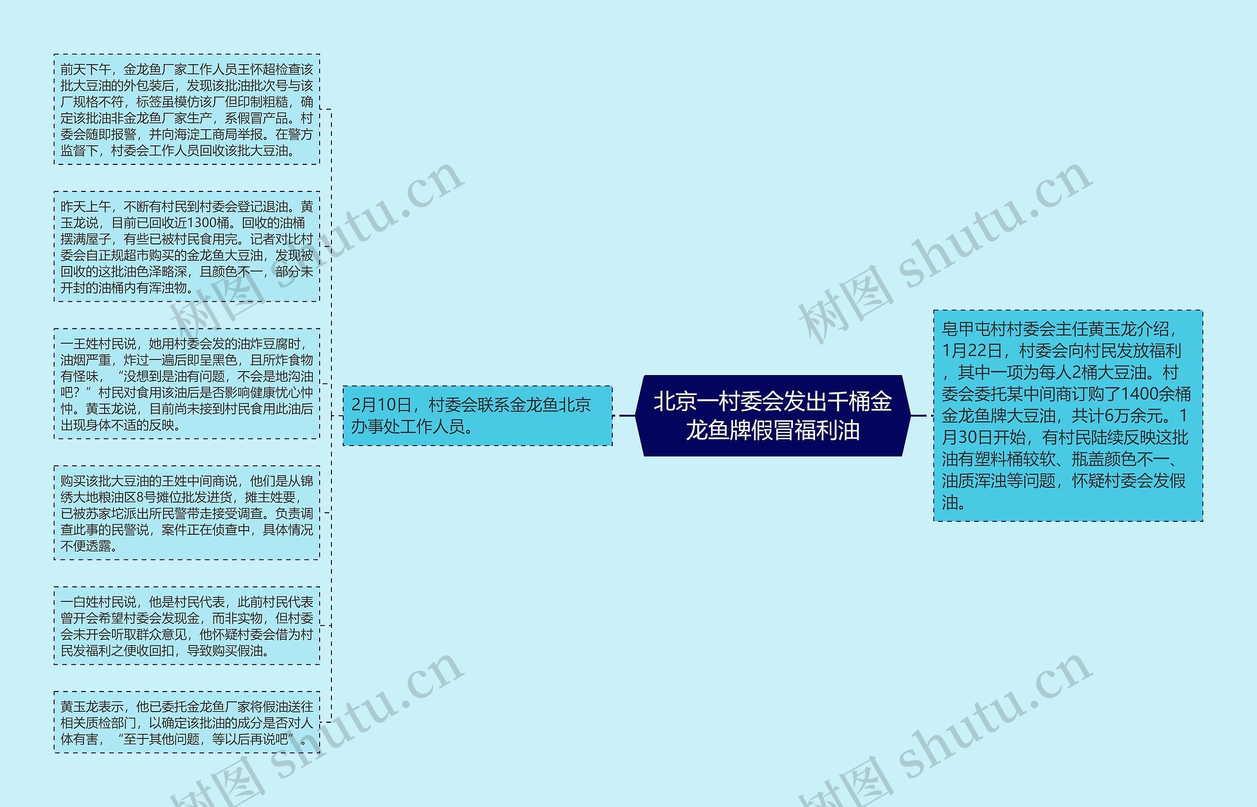 北京一村委会发出千桶金龙鱼牌假冒福利油