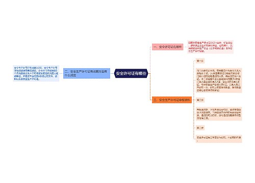 安全许可证有哪些