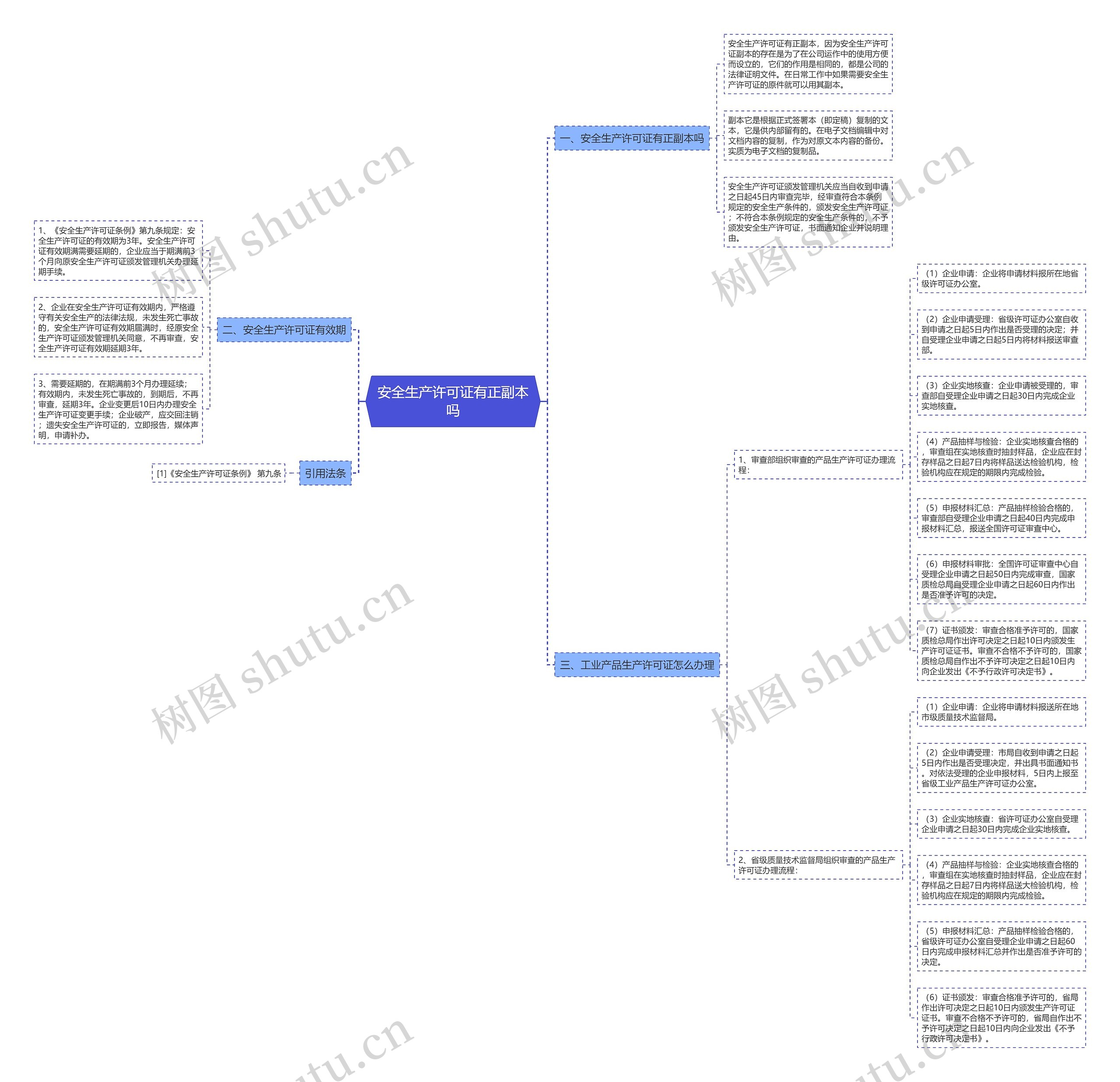 安全生产许可证有正副本吗思维导图