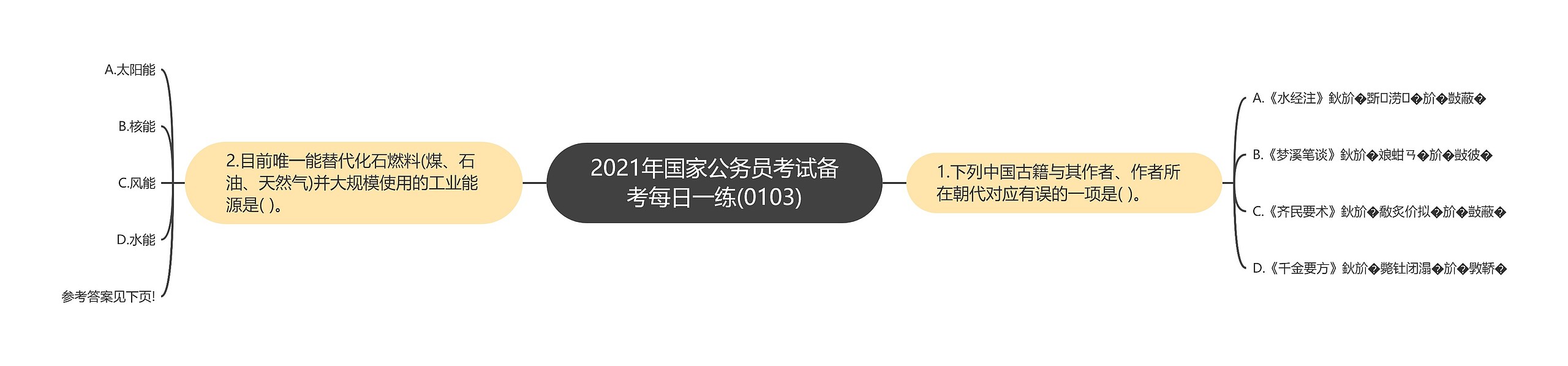 2021年国家公务员考试备考每日一练(0103)