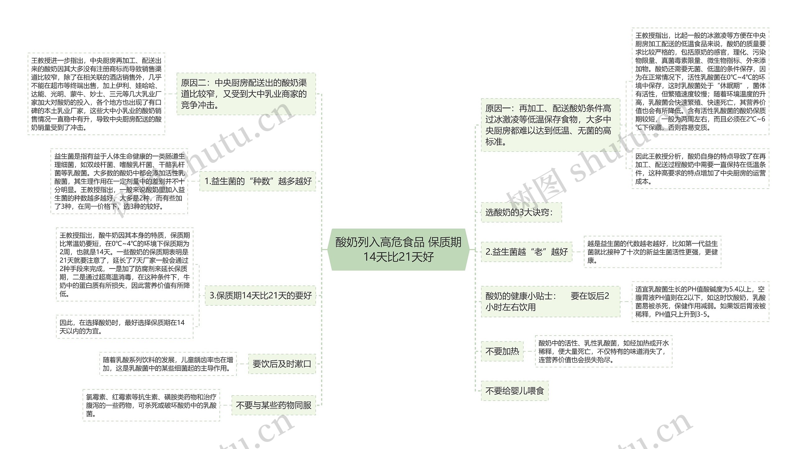 酸奶列入高危食品 保质期14天比21天好