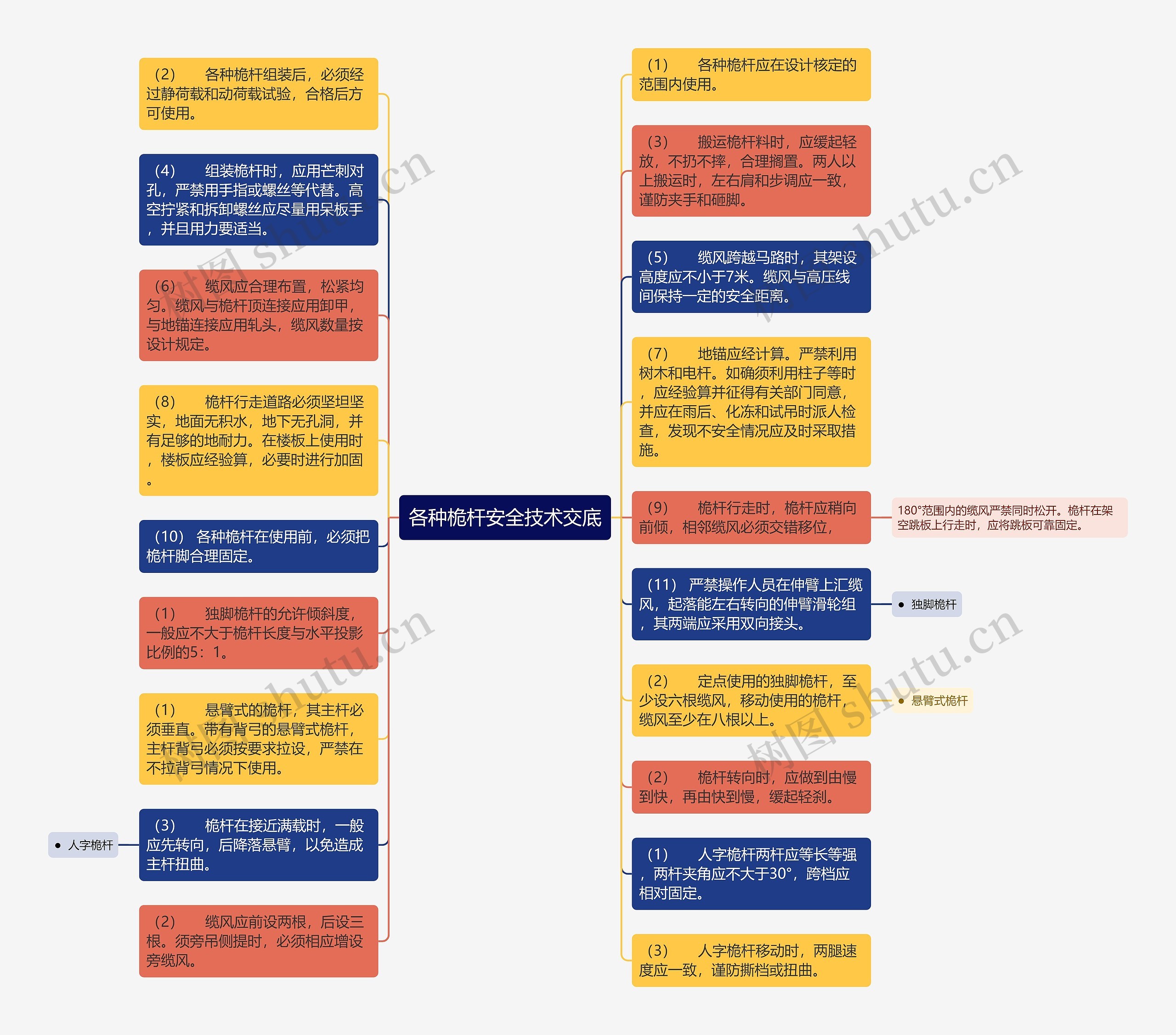 各种桅杆安全技术交底思维导图