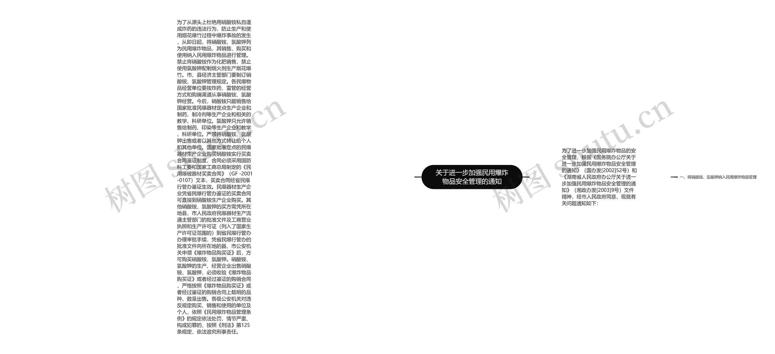 关于进一步加强民用爆炸物品安全管理的通知思维导图