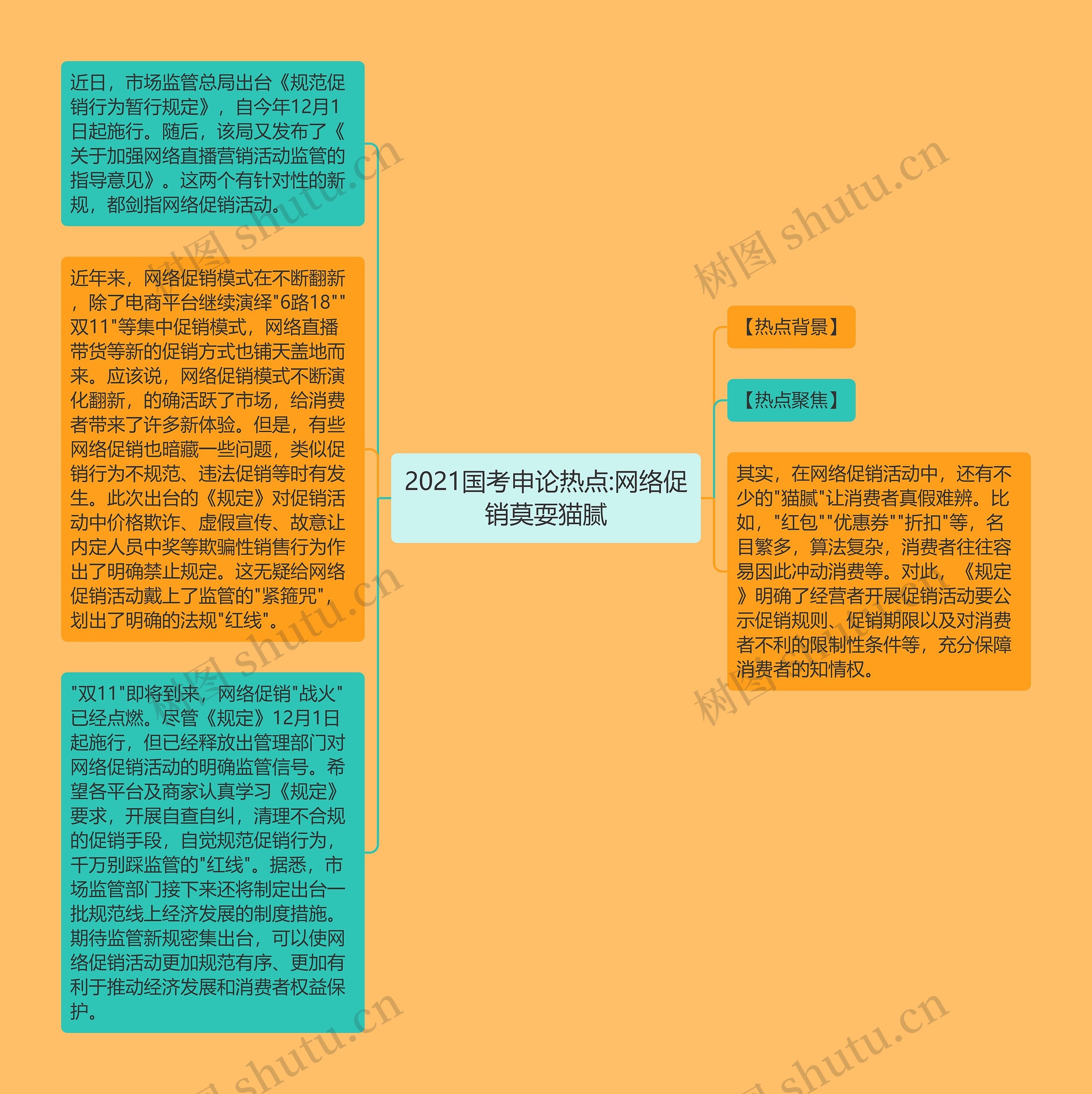 2021国考申论热点:网络促销莫耍猫腻思维导图