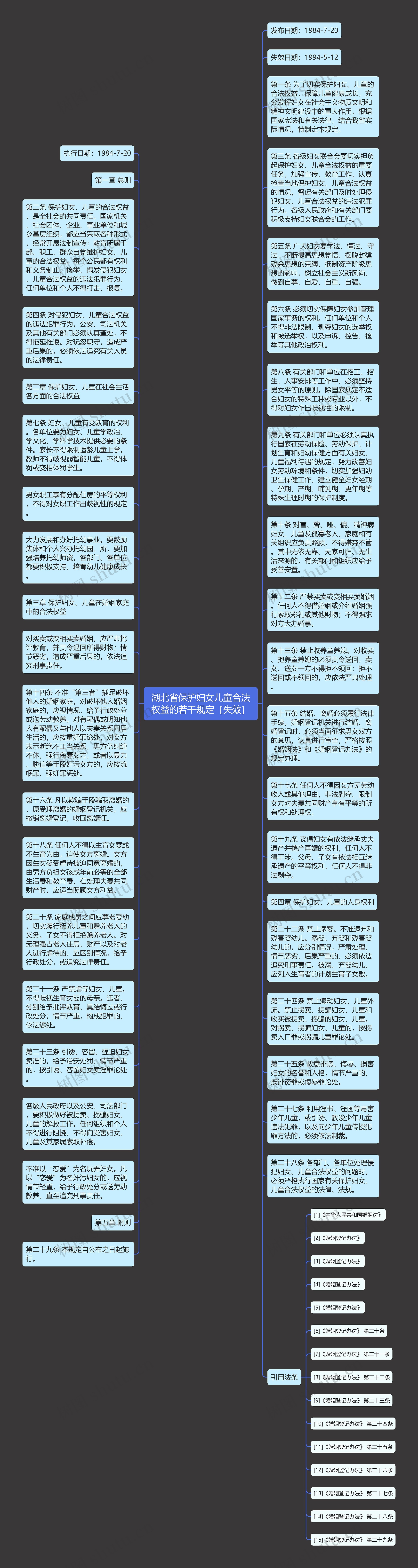 湖北省保护妇女儿童合法权益的若干规定［失效］