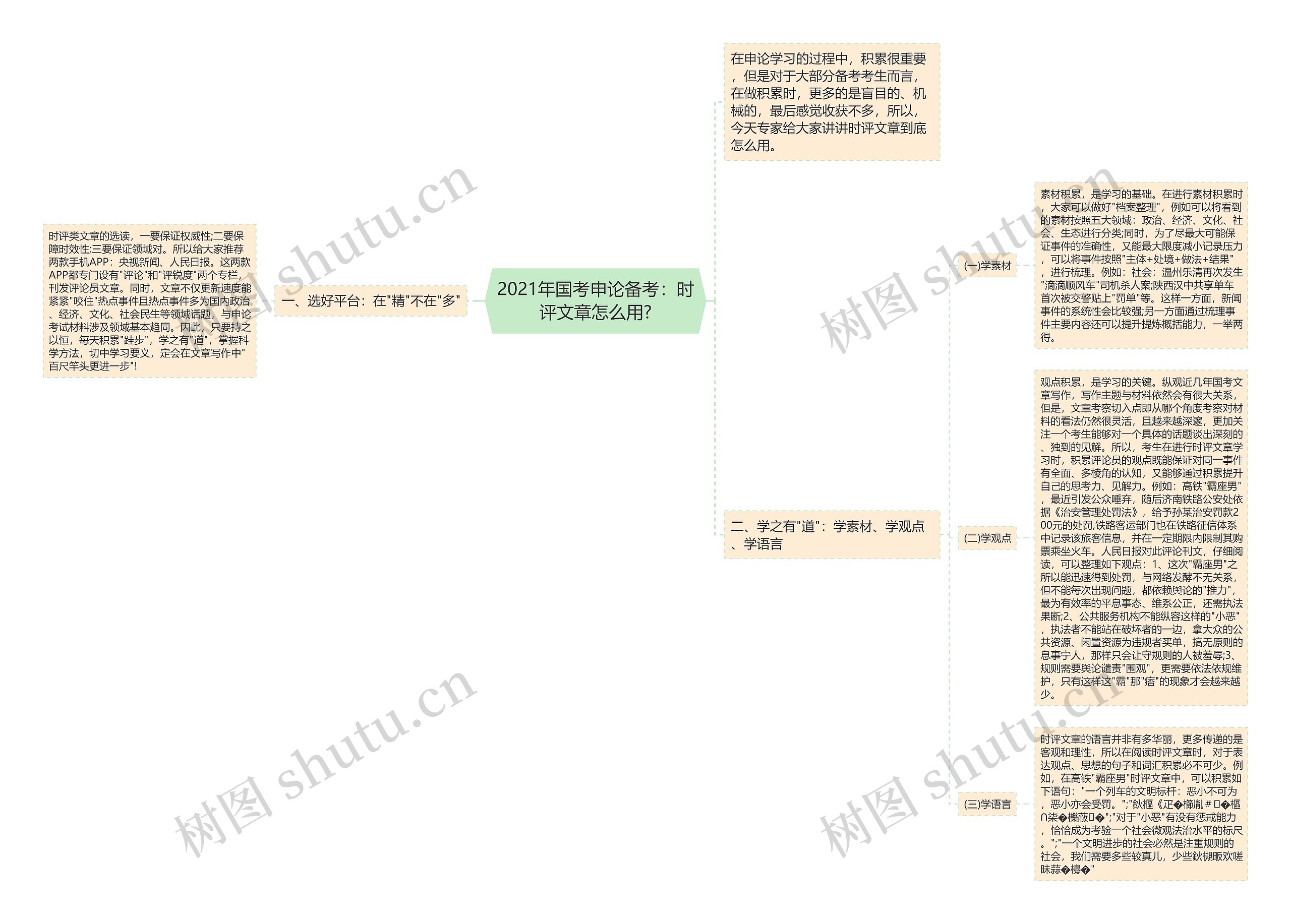 2021年国考申论备考：时评文章怎么用?