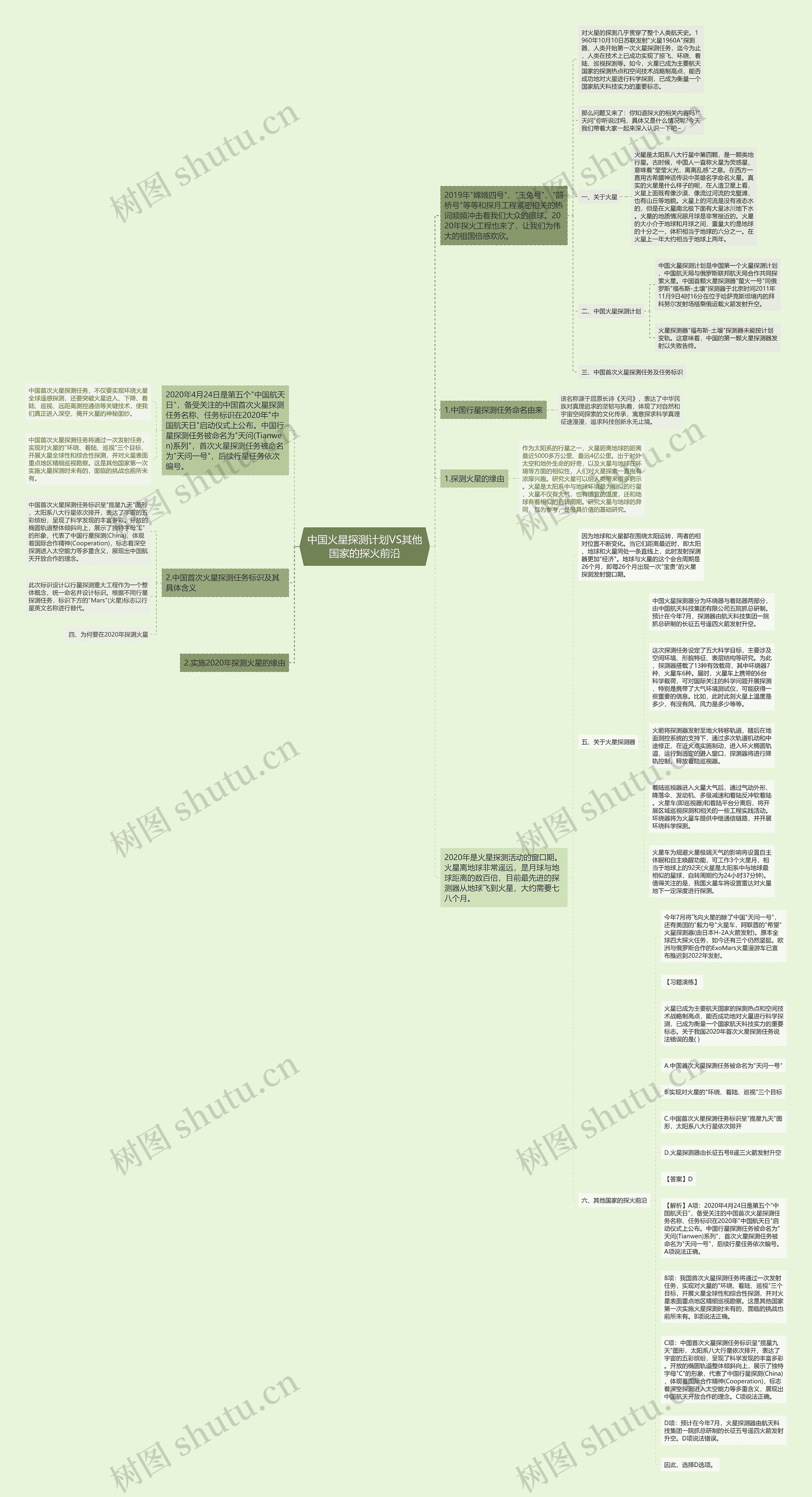 中国火星探测计划VS其他国家的探火前沿思维导图