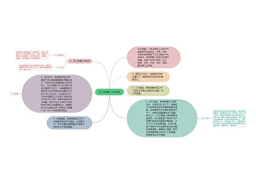 压力容器工作特点