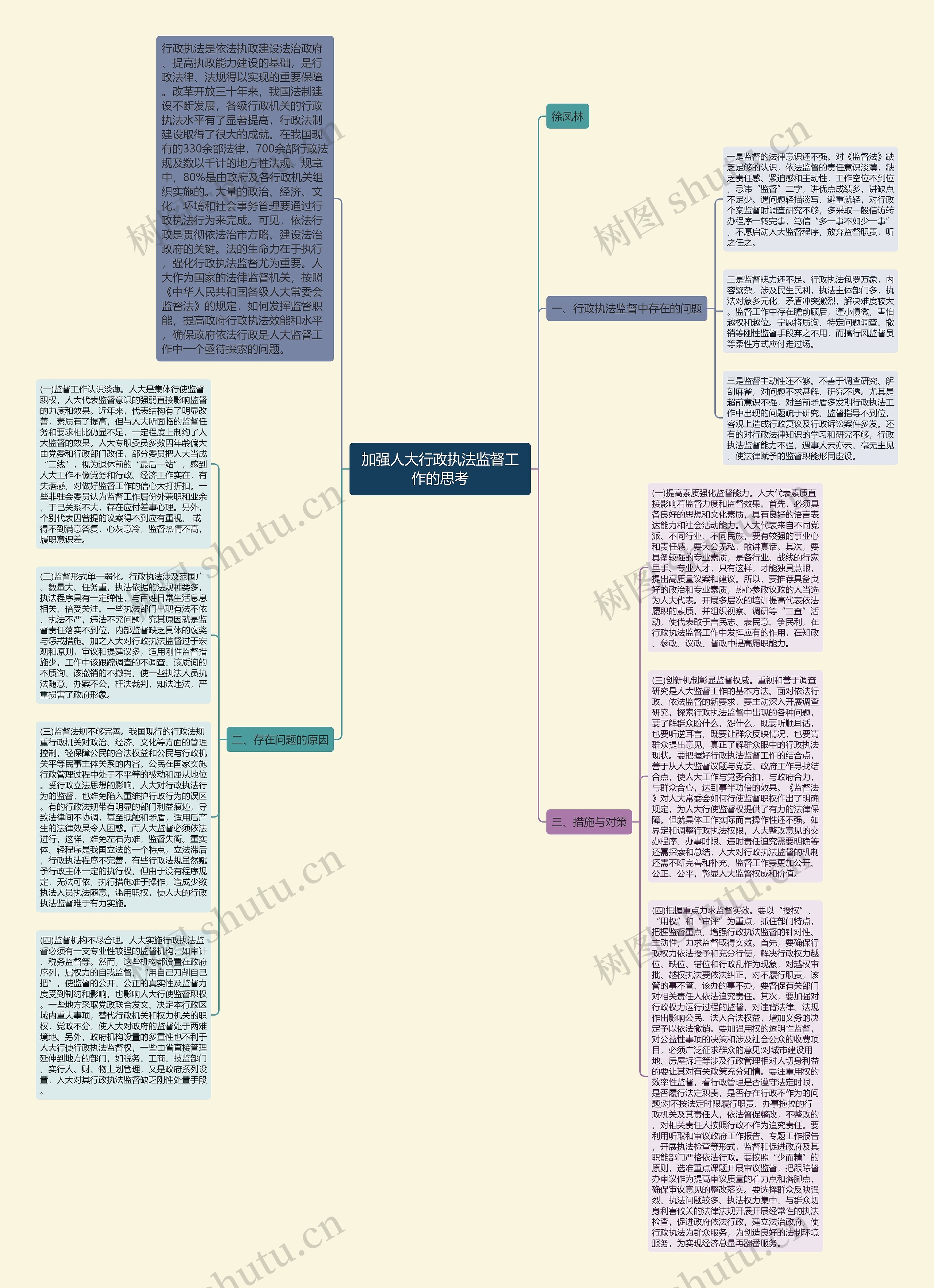 加强人大行政执法监督工作的思考思维导图高清图 加强人大行政执法监督工作的思考思维导图