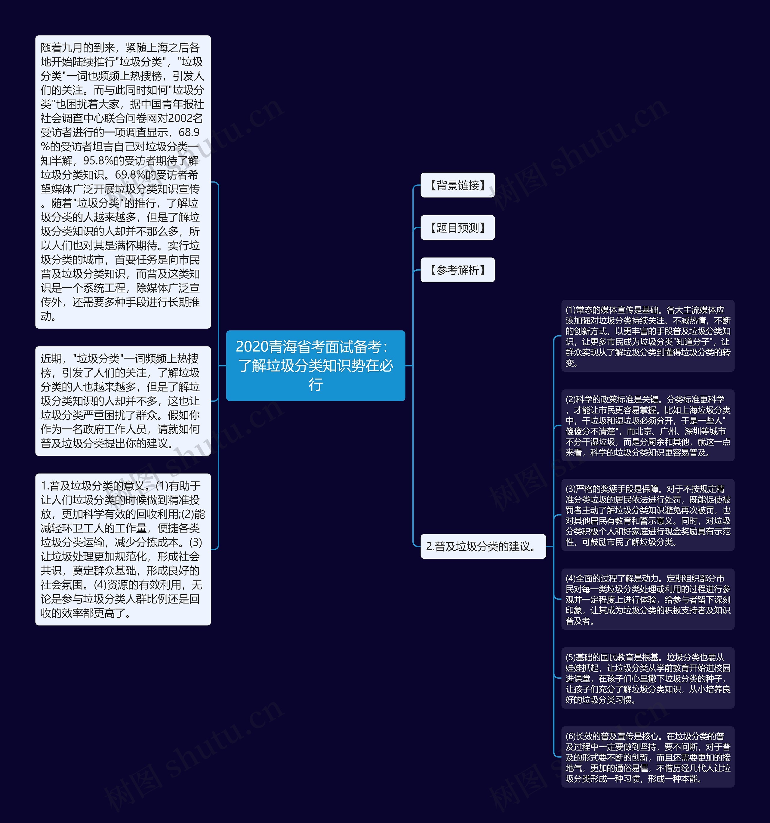 2020青海省考面试备考：了解垃圾分类知识势在必行