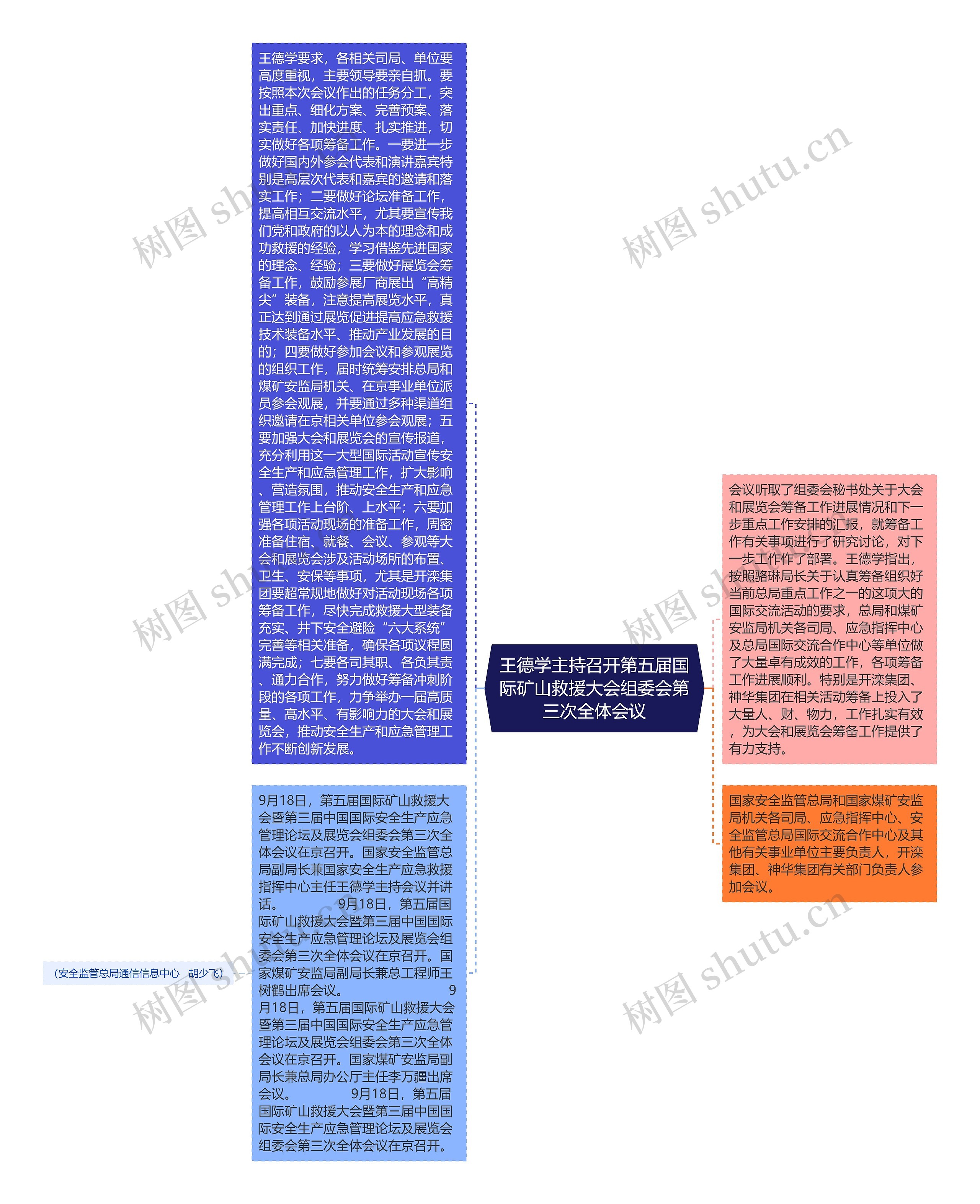 王德学主持召开第五届国际矿山救援大会组委会第三次全体会议思维导图