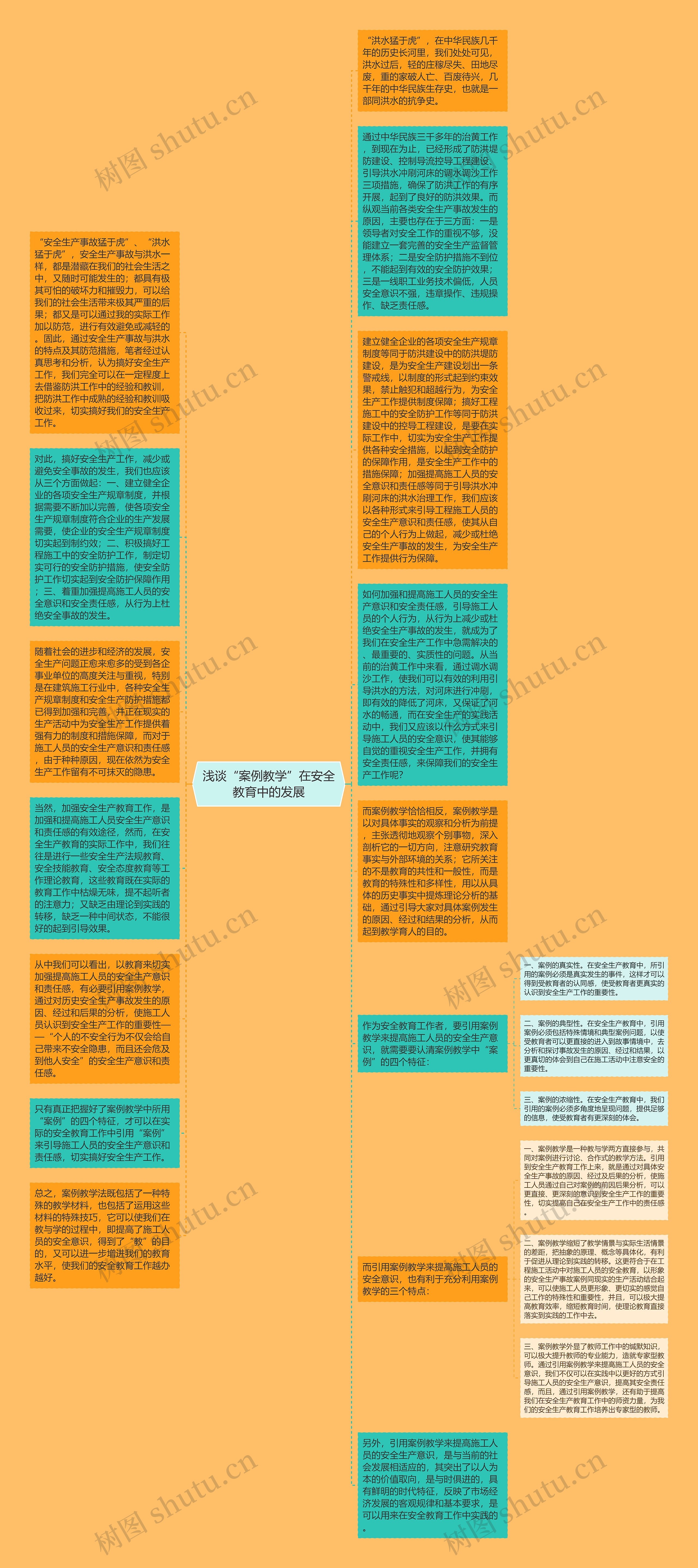 浅谈“案例教学”在安全教育中的发展思维导图