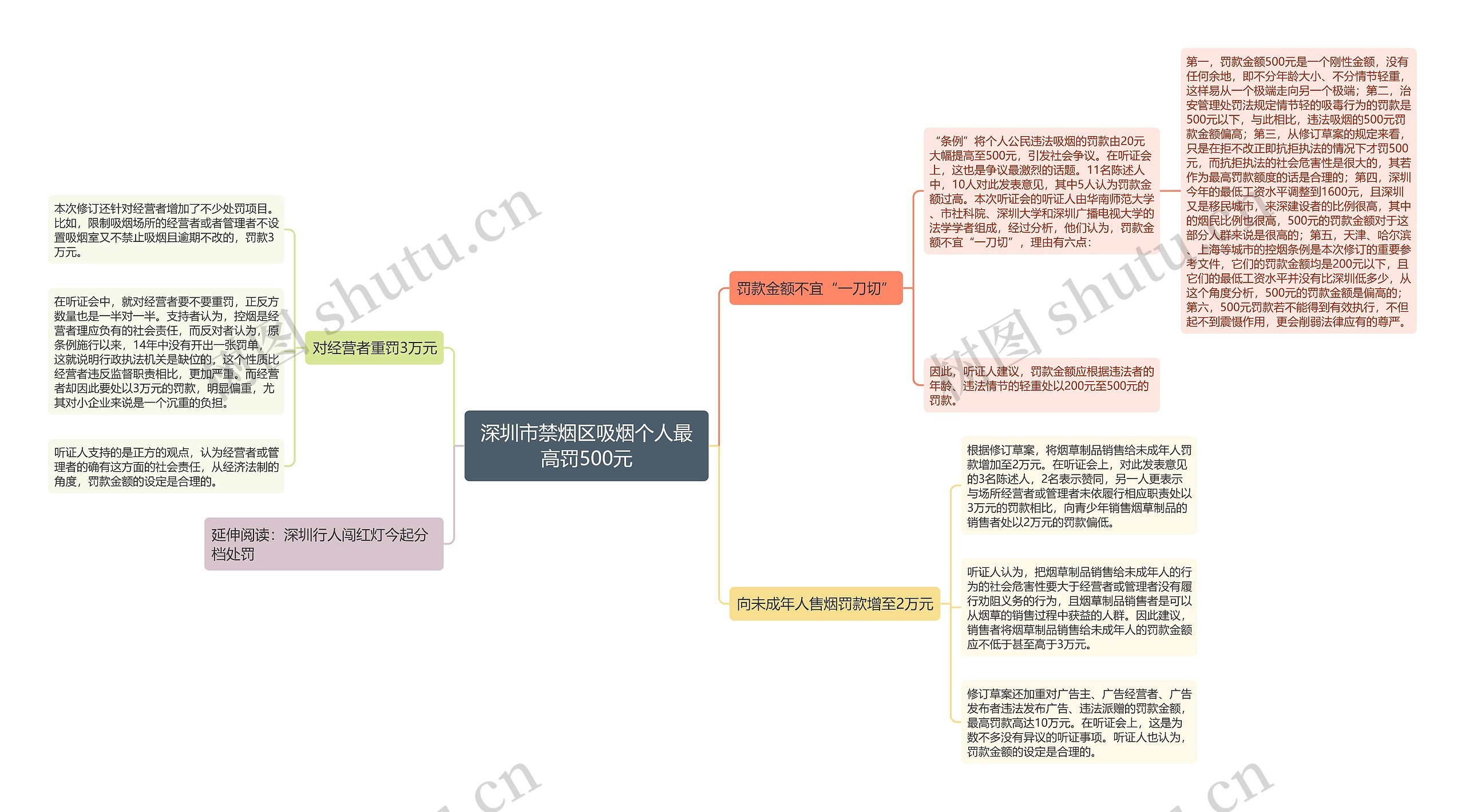 深圳市禁烟区吸烟个人最高罚500元