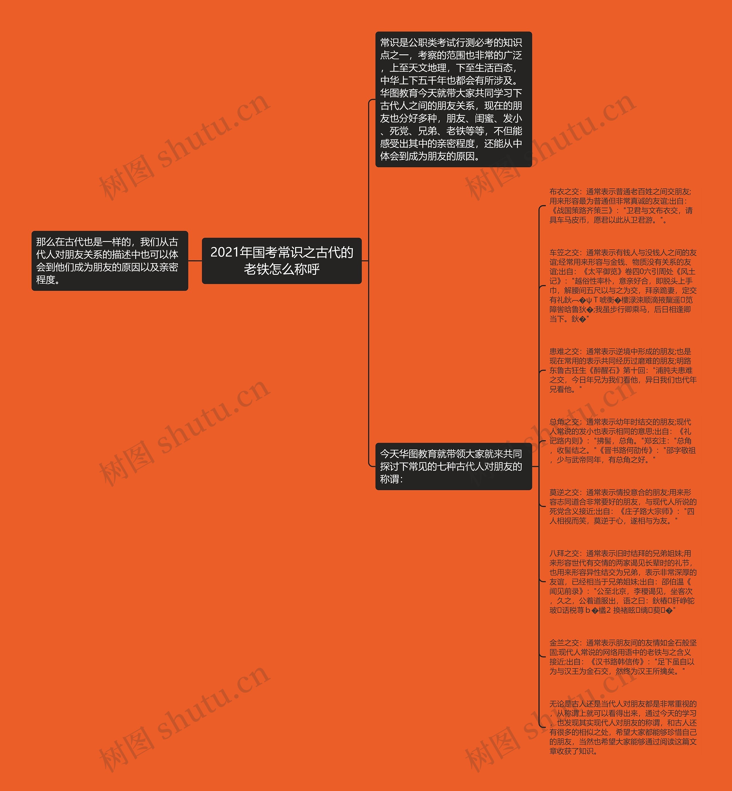 2021年国考常识之古代的老铁怎么称呼