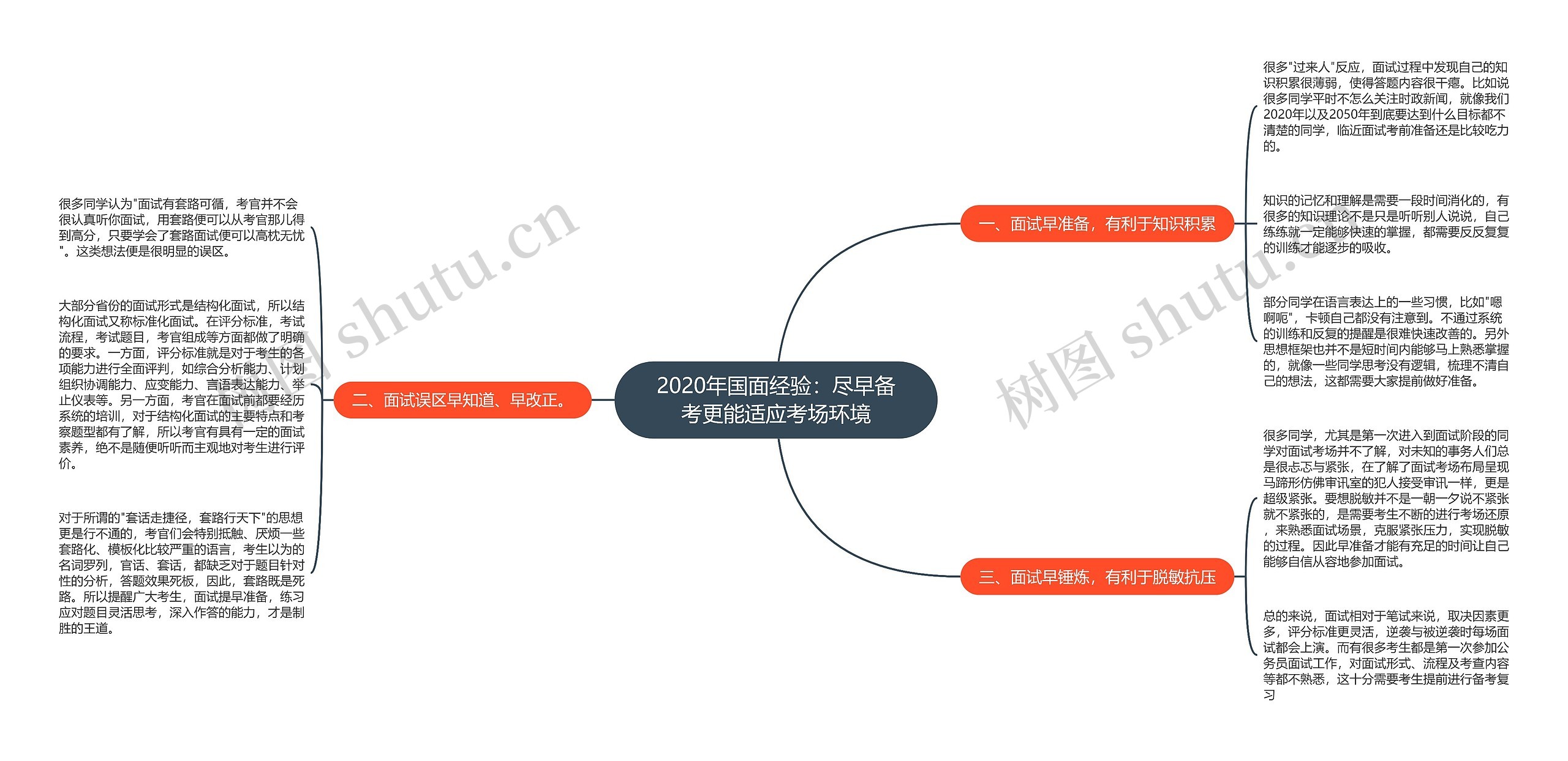 2020年国面经验：尽早备考更能适应考场环境