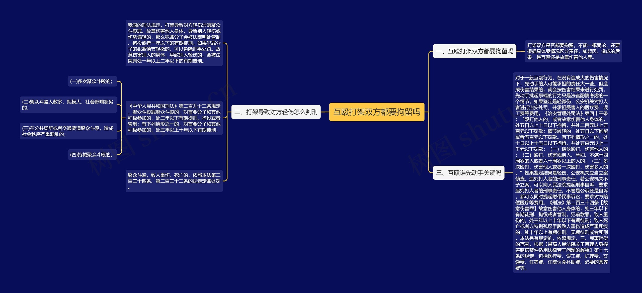 互殴打架双方都要拘留吗思维导图