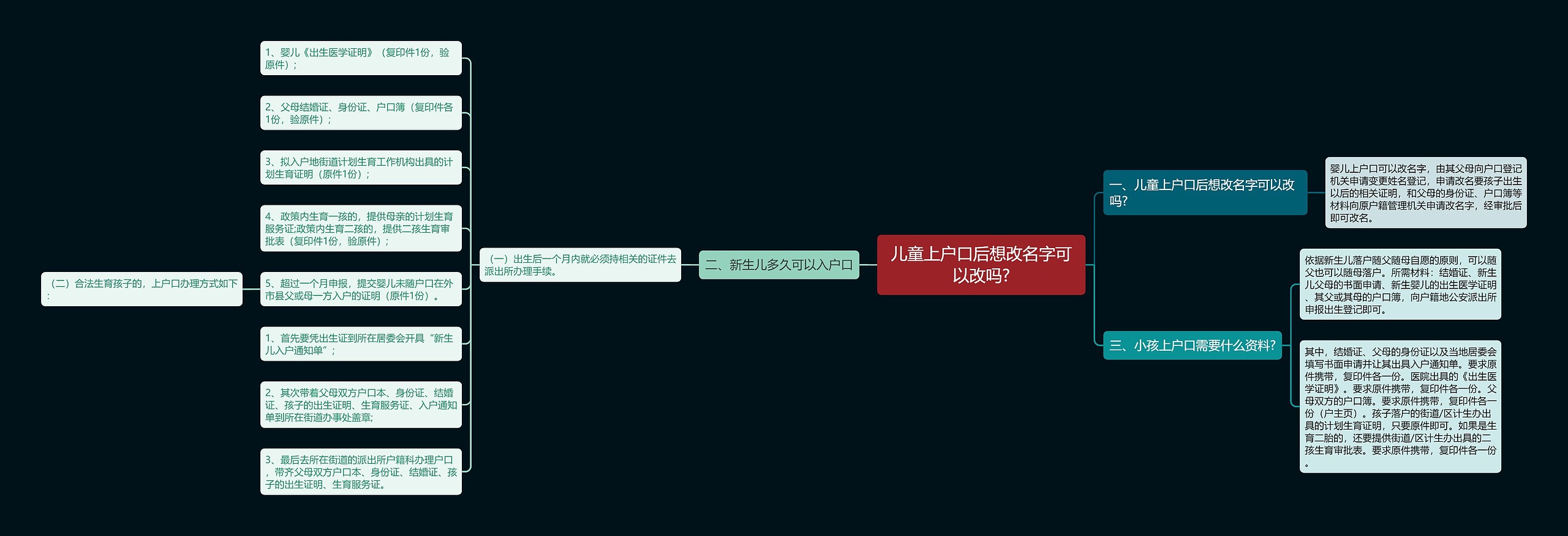 儿童上户口后想改名字可以改吗?思维导图