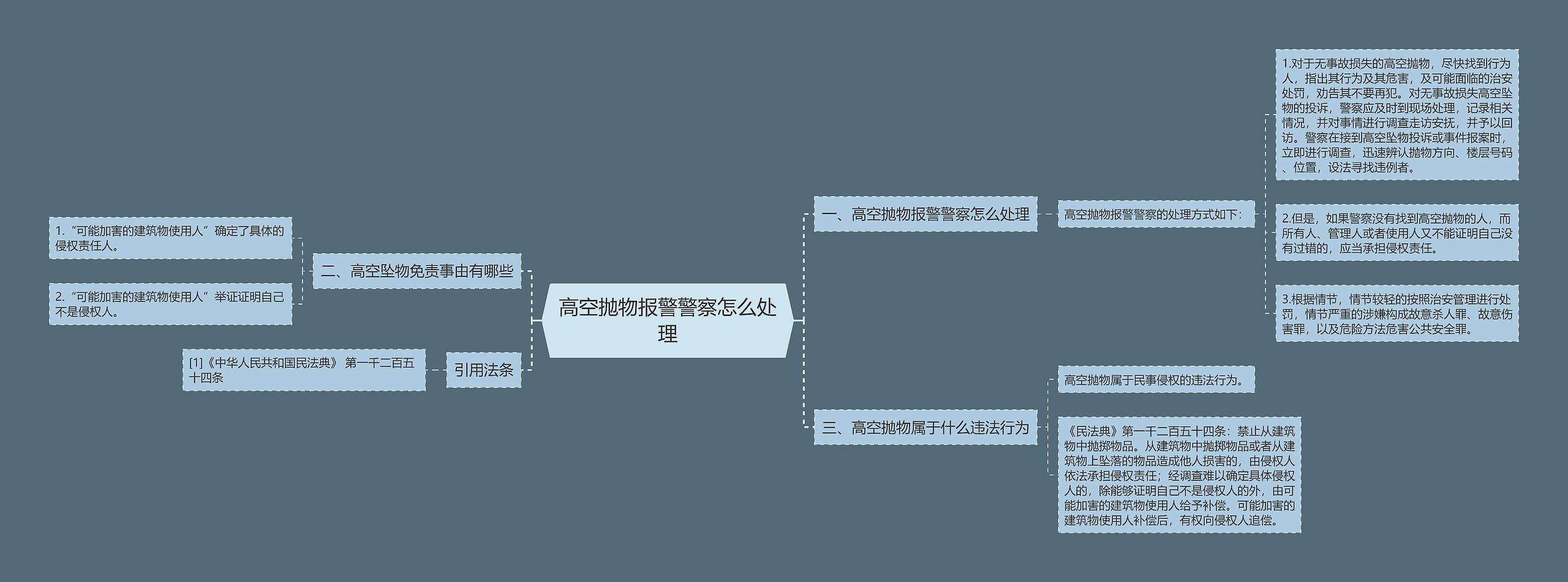 高空抛物报警警察怎么处理