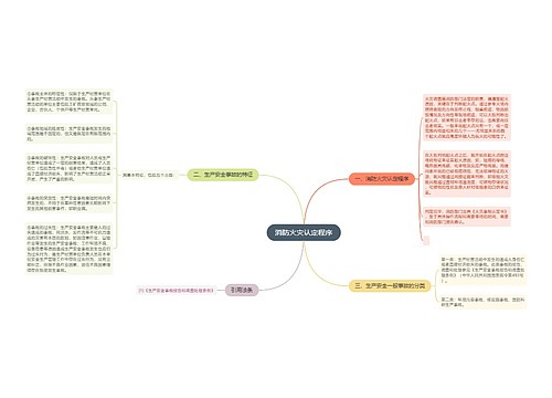 消防火灾认定程序