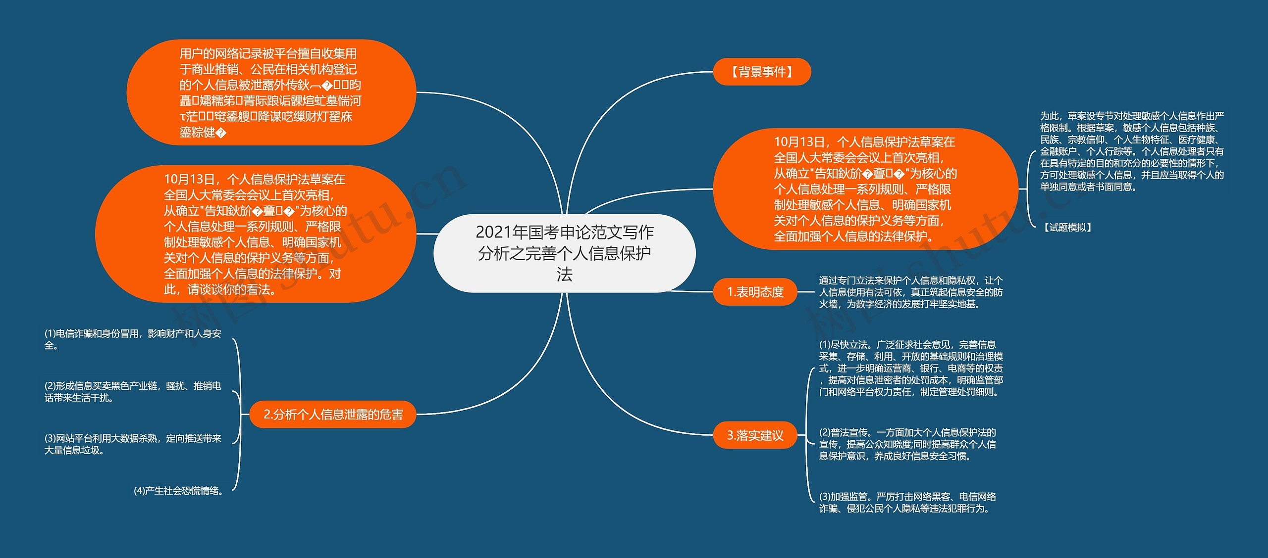 2021年国考申论范文写作分析之完善个人信息保护法