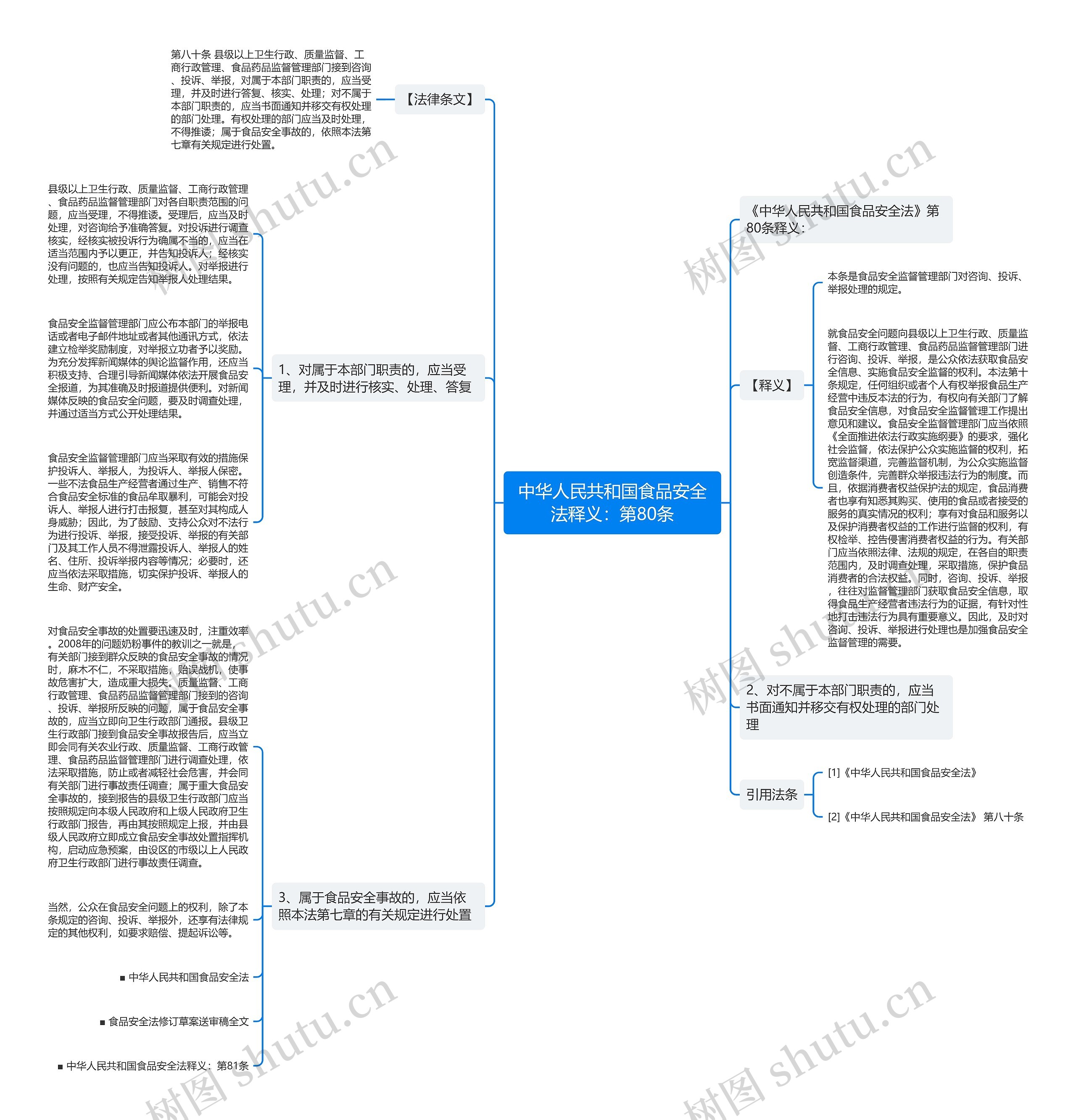中华人民共和国食品安全法释义:第80条 中华人民共和国食品安全法释义:第80条