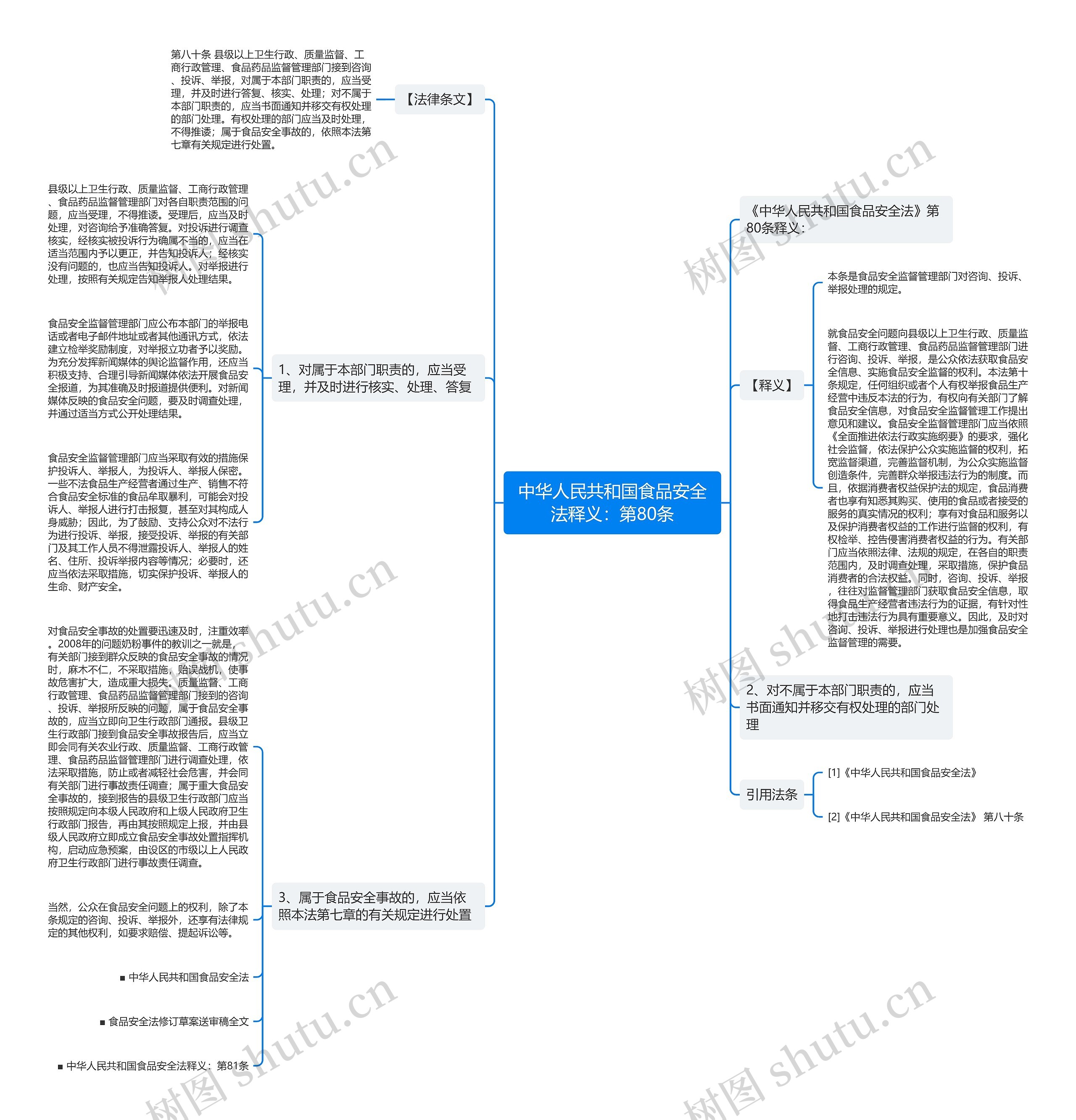 中华人民共和国食品安全法释义：第80条思维导图