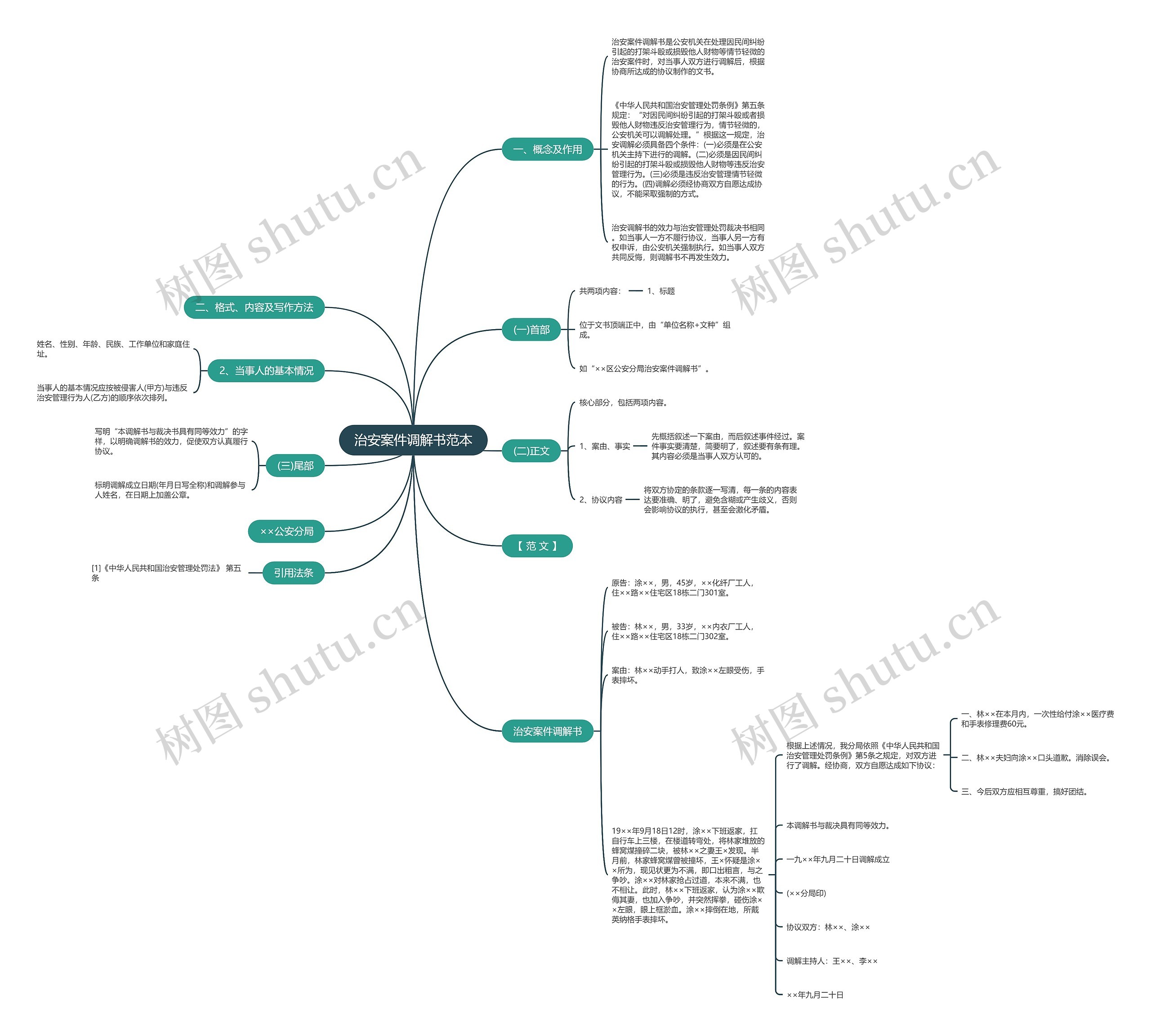 治安案件调解书范本思维导图
