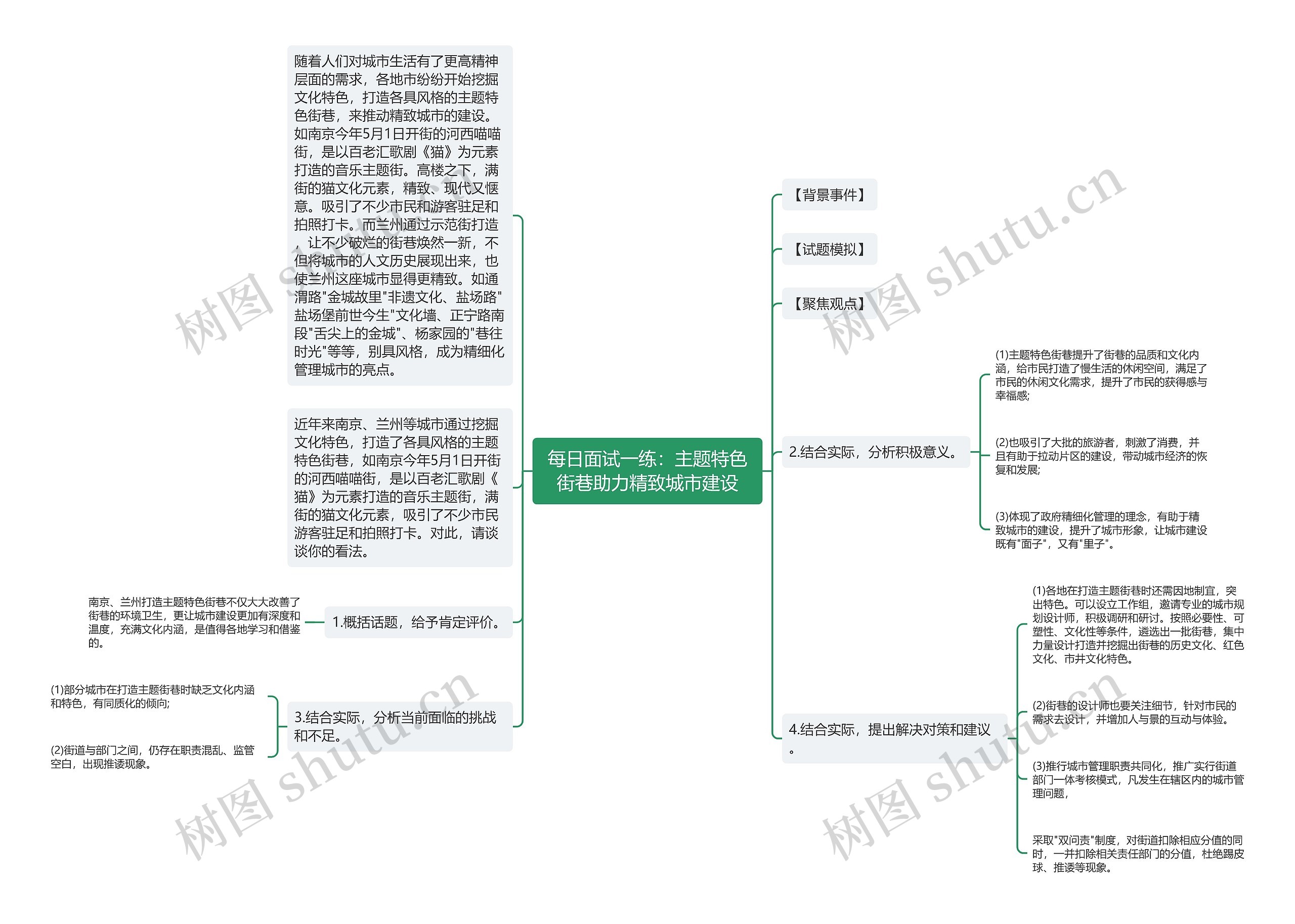 每日面试一练：主题特色街巷助力精致城市建设思维导图