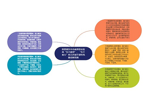 陕西省汉中市南郑县安监局“五个倡导”、“五个着力”努力开创干部作风建设新局面