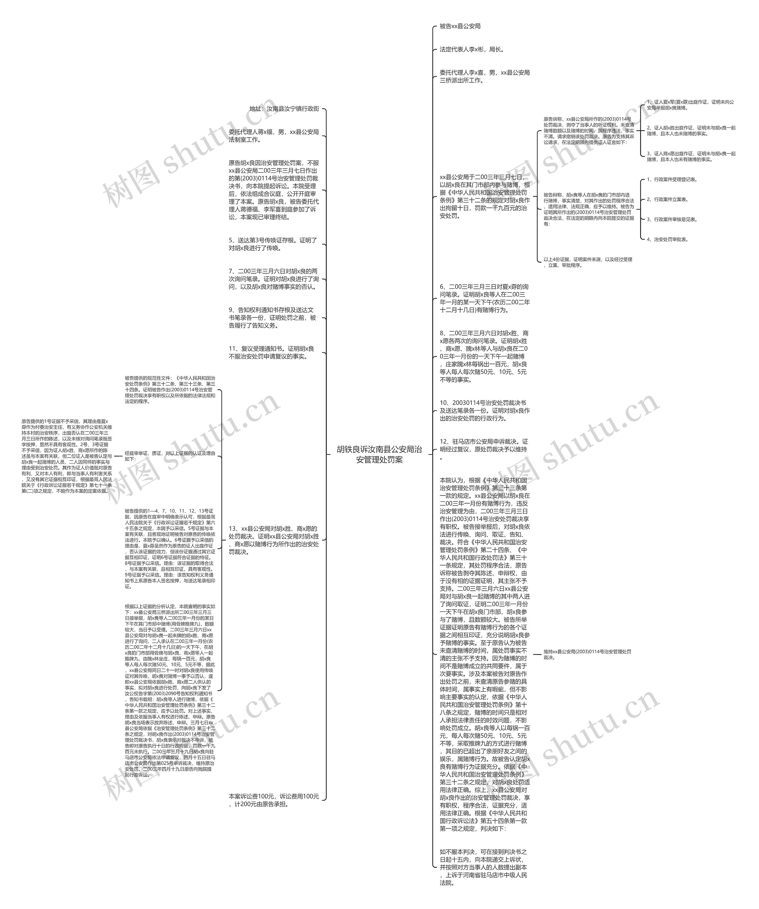 胡铁良诉汝南县公安局治安管理处罚案思维导图