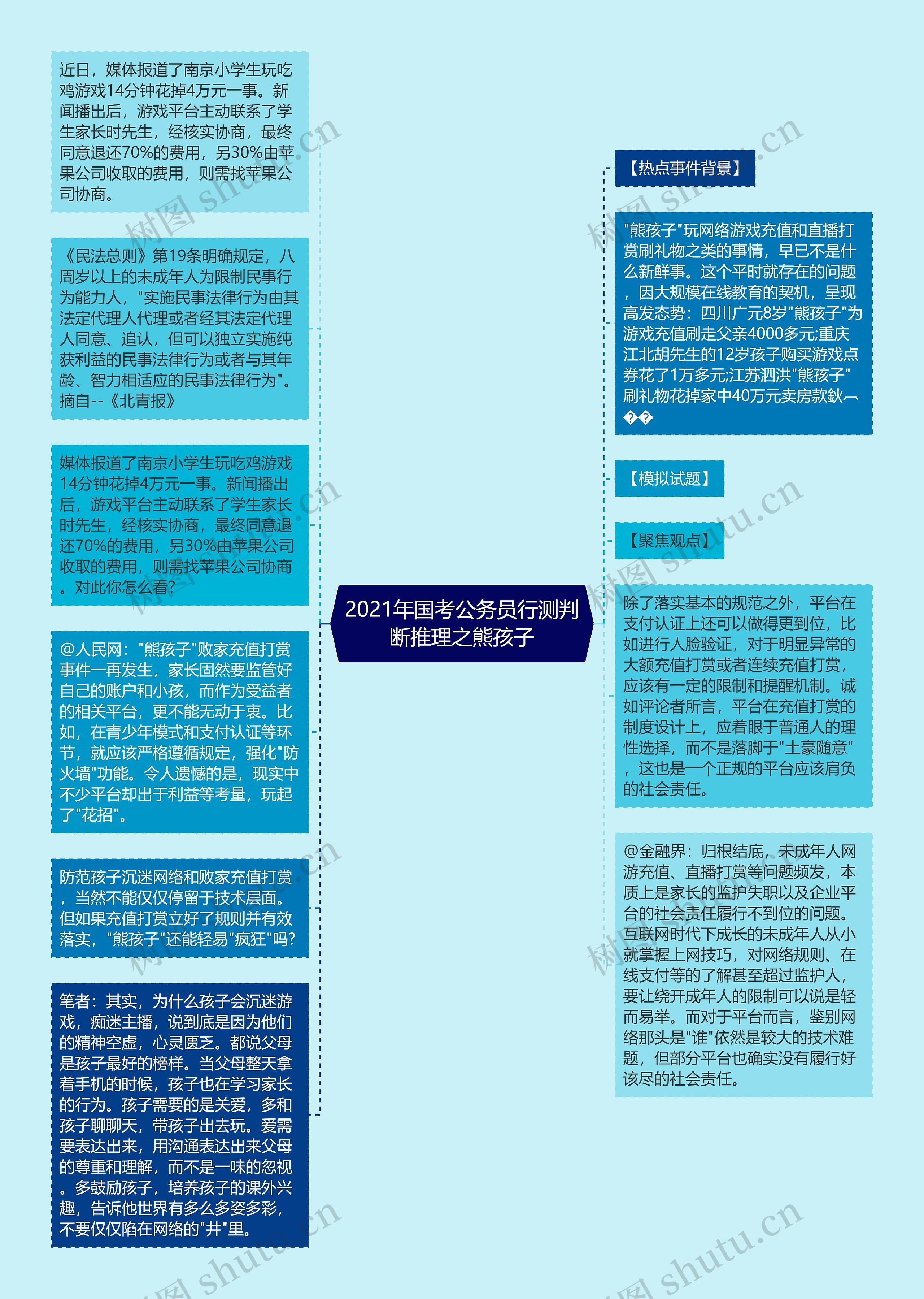 2021年国考公务员行测判断推理之熊孩子思维导图