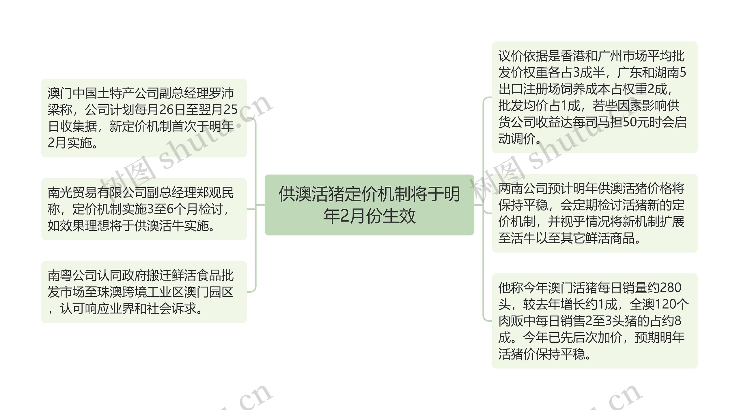 供澳活猪定价机制将于明年2月份生效