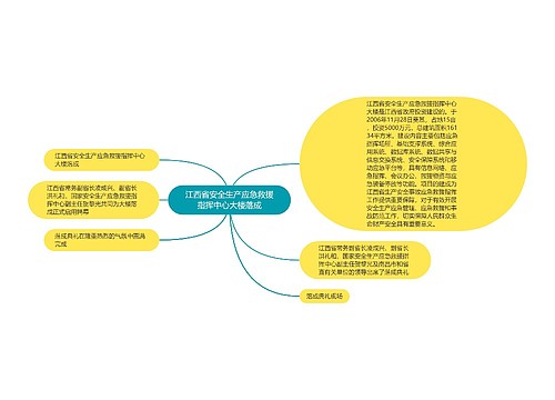 江西省安全生产应急救援指挥中心大楼落成