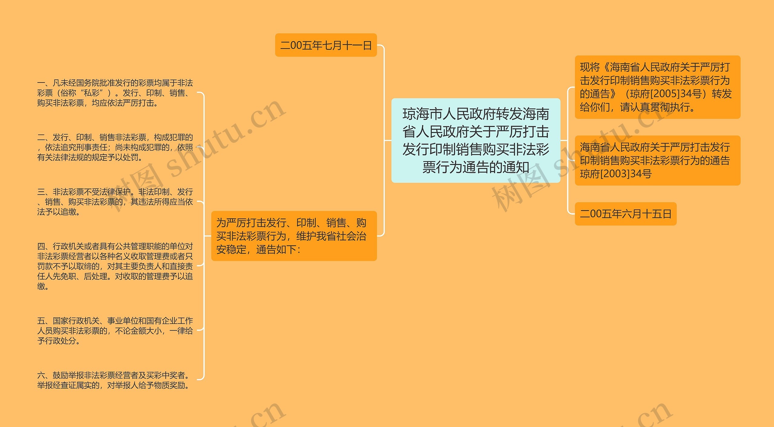 琼海市人民政府转发海南省人民政府关于严厉打击发行印制销售购买非法彩票行为通告的通知