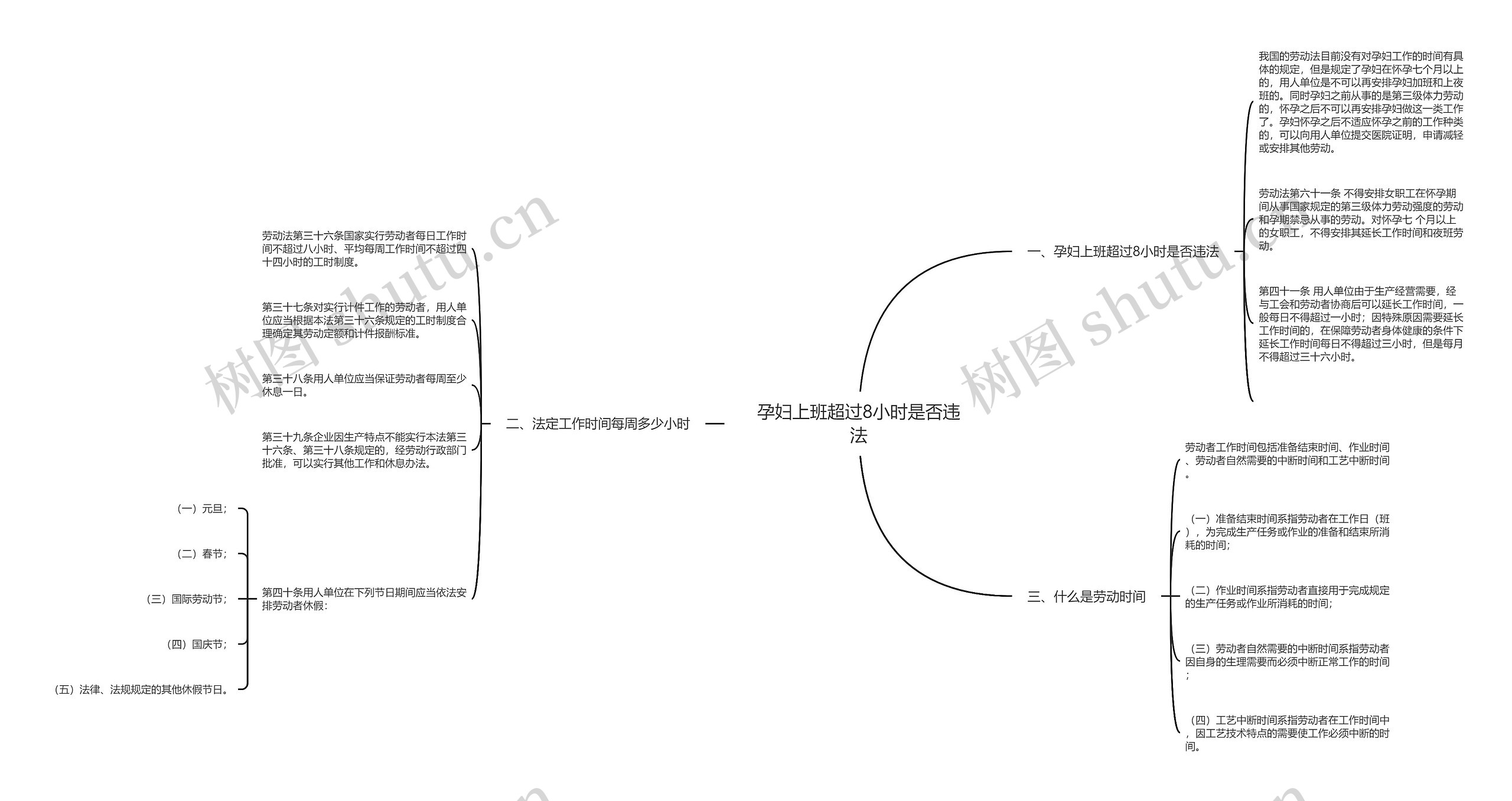 孕妇上班超过8小时是否违法思维导图