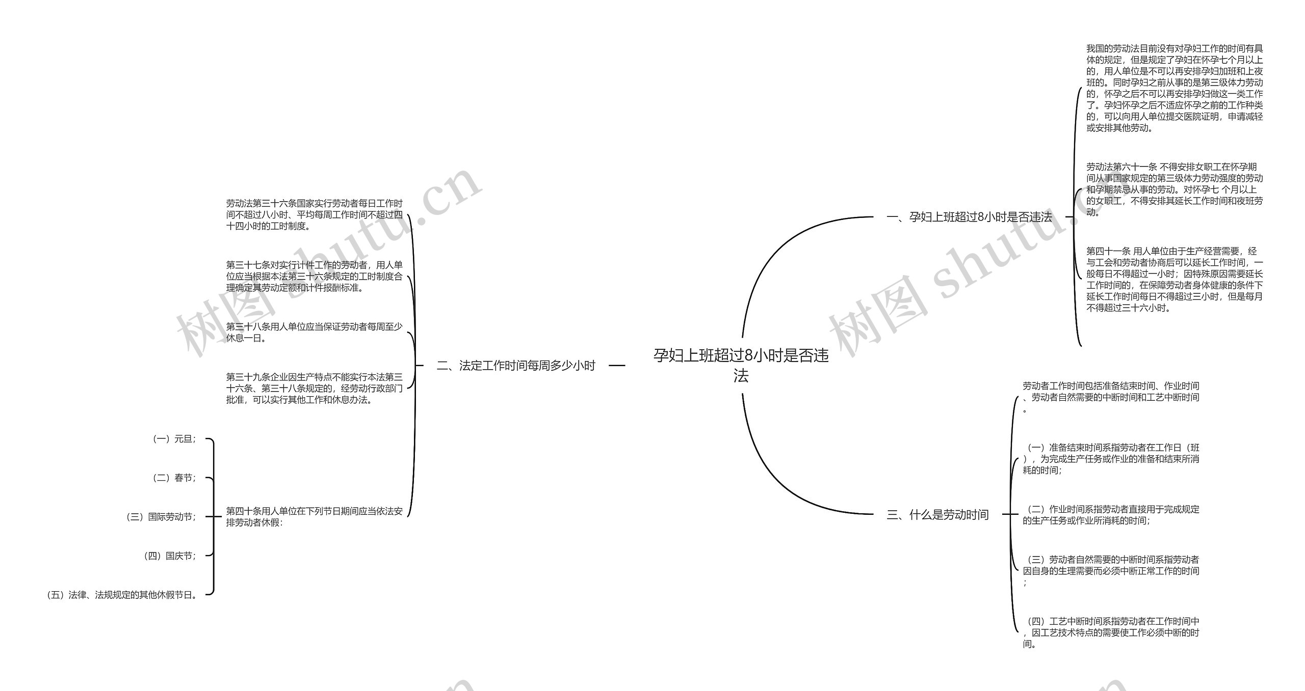 孕妇上班超过8小时是否违法 孕妇上班超过8小时是否违法
