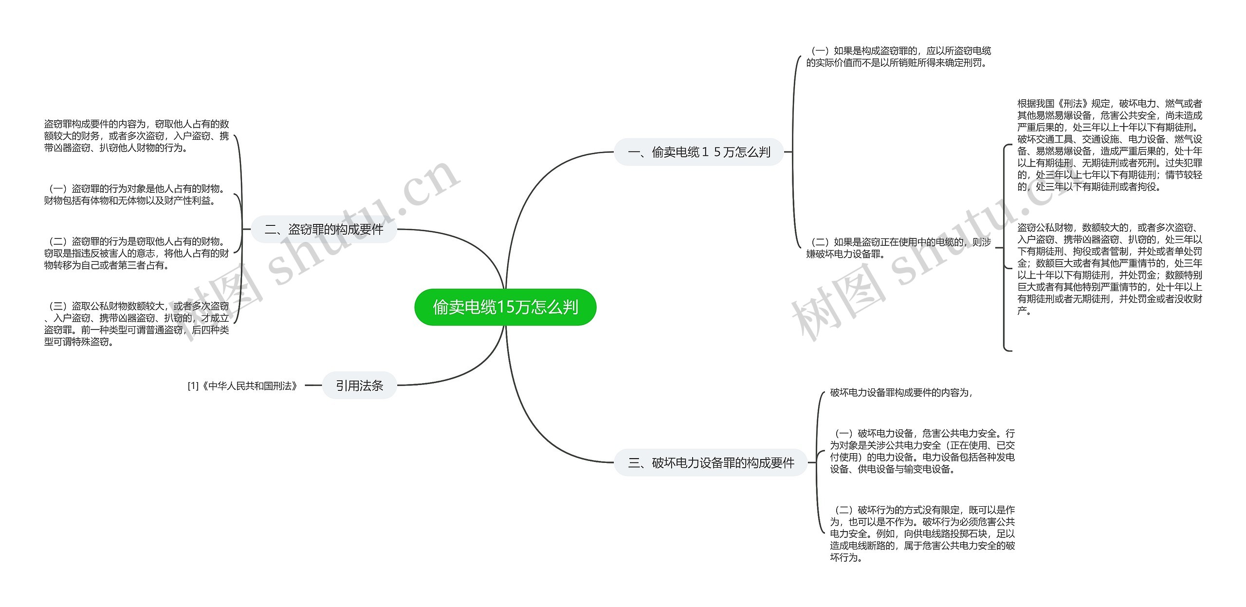 偷卖电缆15万怎么判思维导图