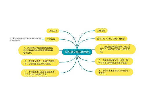 材料员安全技术交底