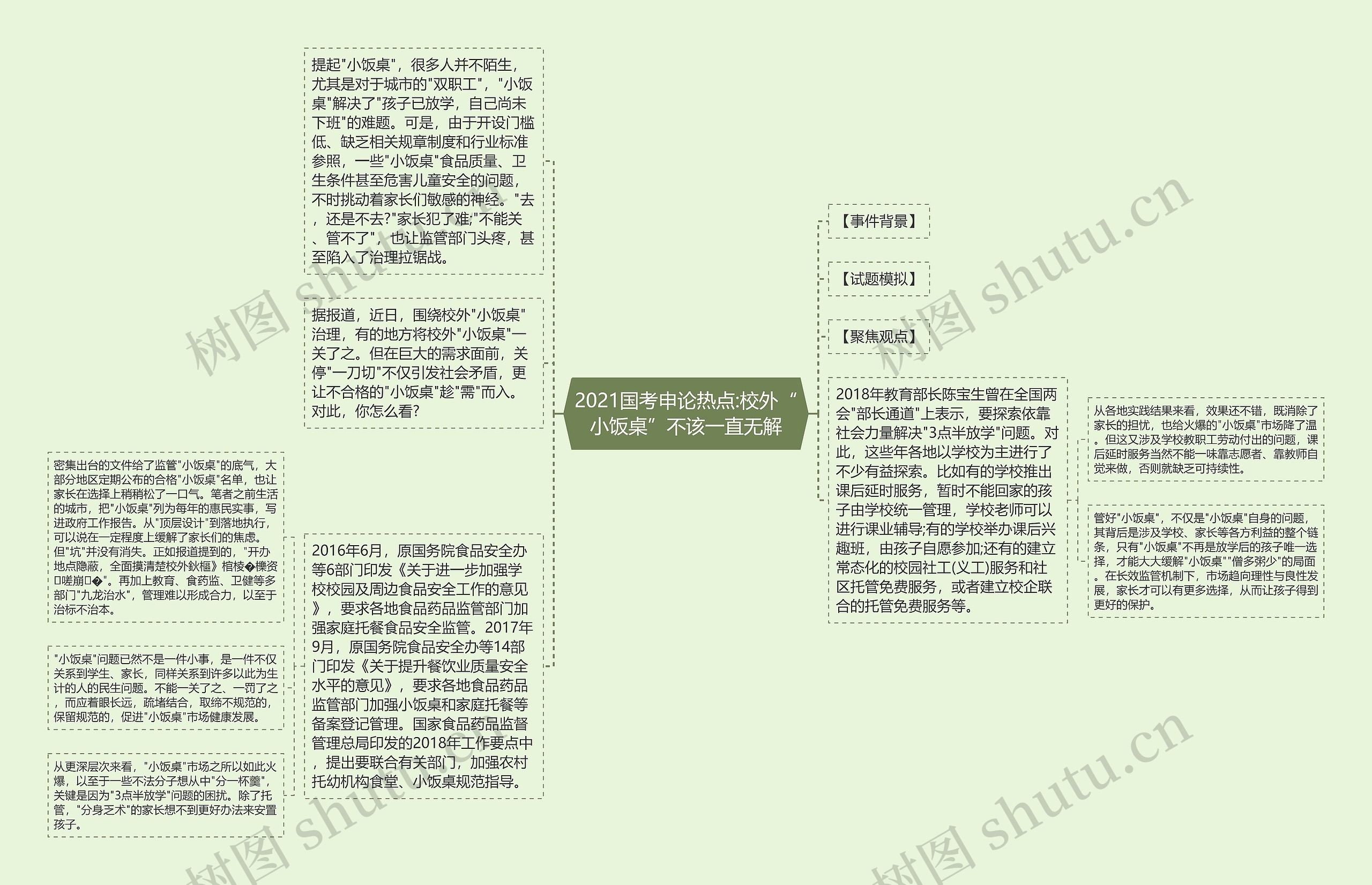 2021国考申论热点:校外“小饭桌”不该一直无解