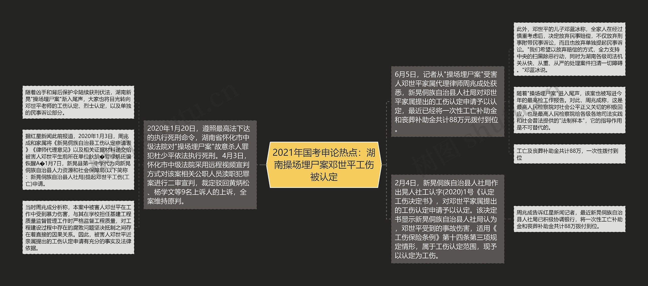 2021年国考申论热点：湖南操场埋尸案邓世平工伤被认定