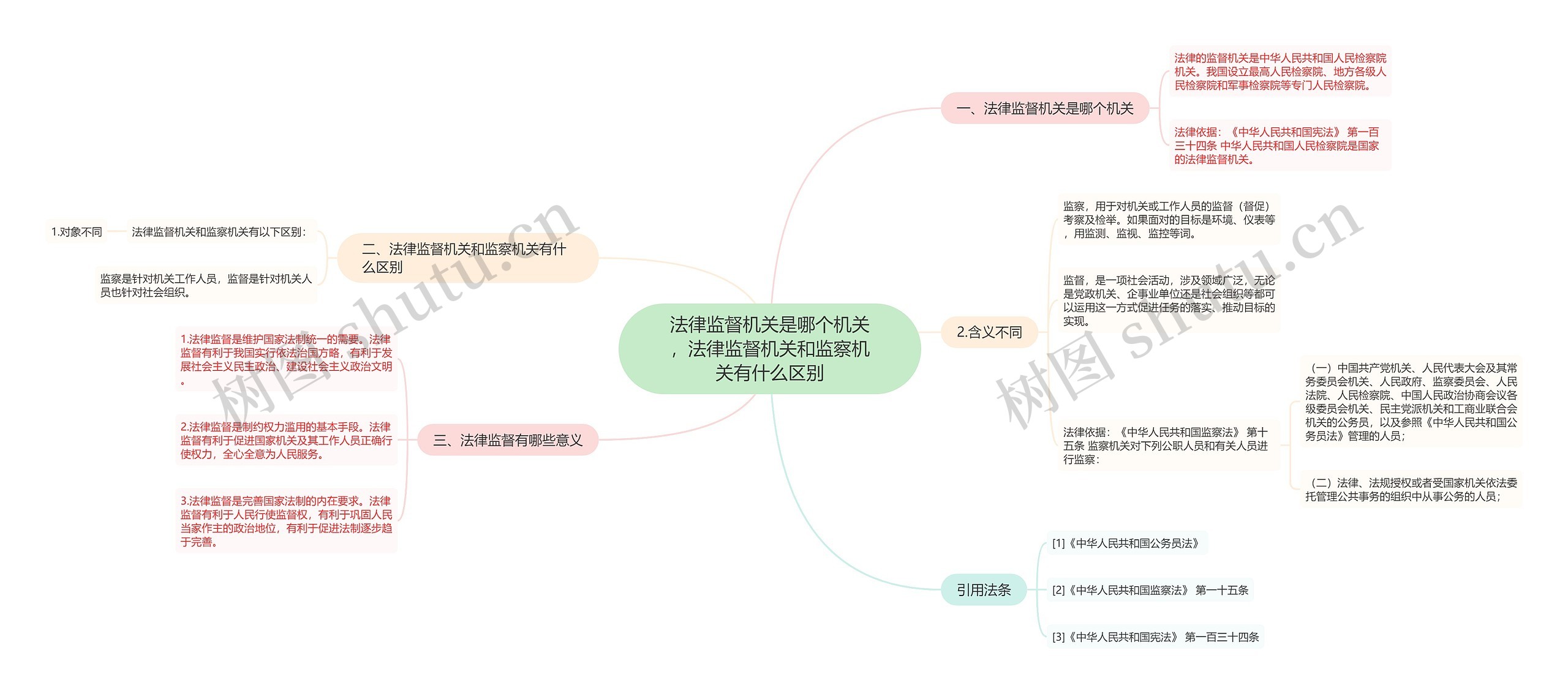 法律监督机关是哪个机关，法律监督机关和监察机关有什么区别