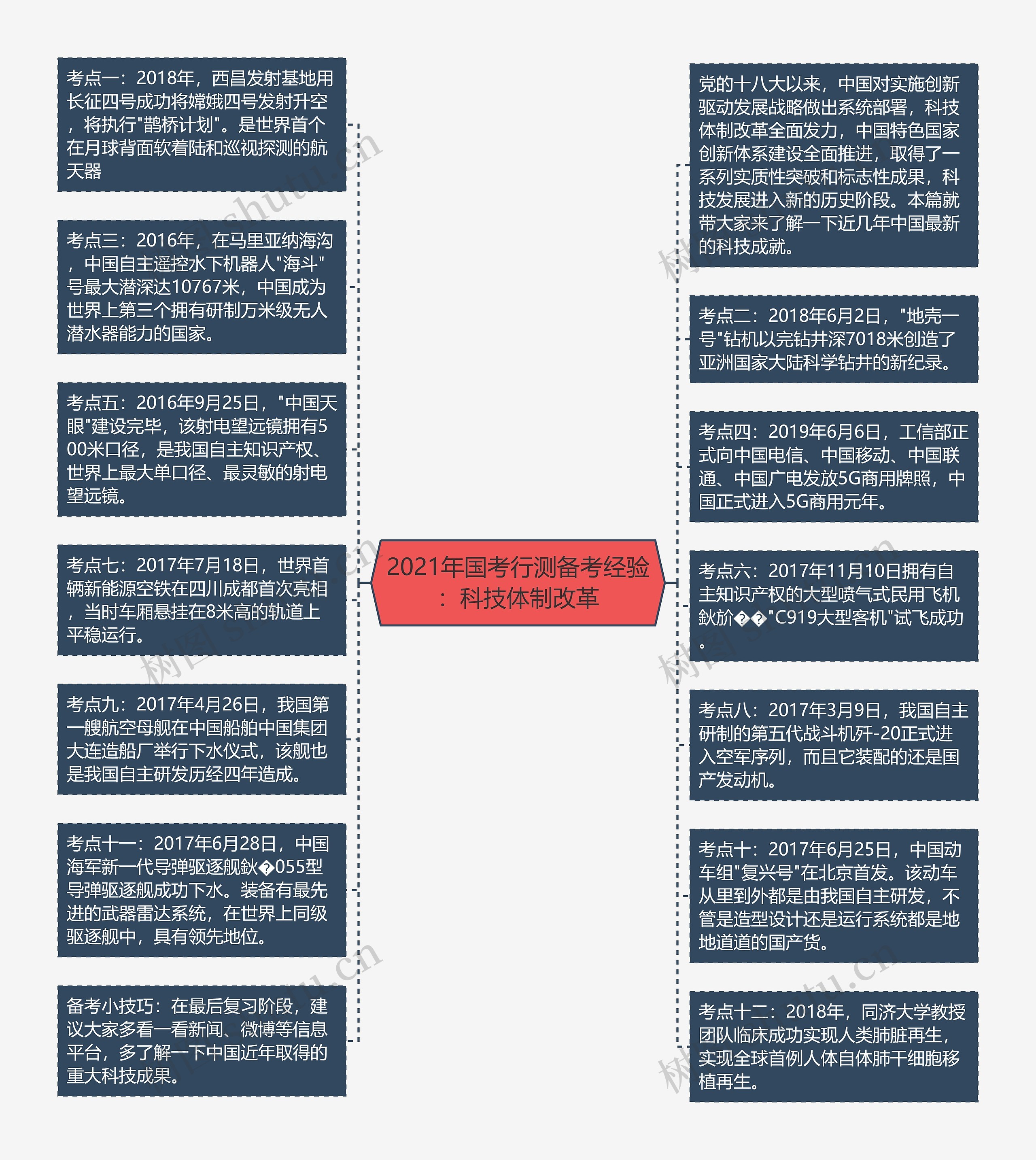 2021年国考行测备考经验：科技体制改革