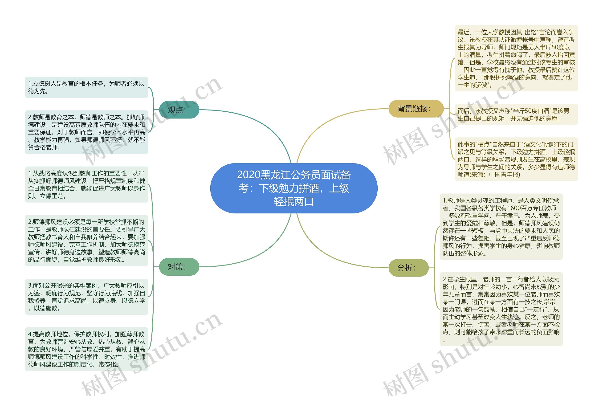 2020黑龙江公务员面试备考：下级勉力拼酒，上级轻抿两口思维导图