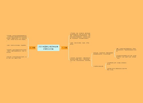 2021年国家公务员考试常识速记之日食