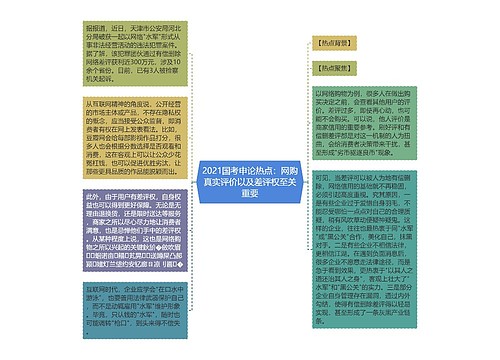 2021国考申论热点：网购真实评价以及差评权至关重要