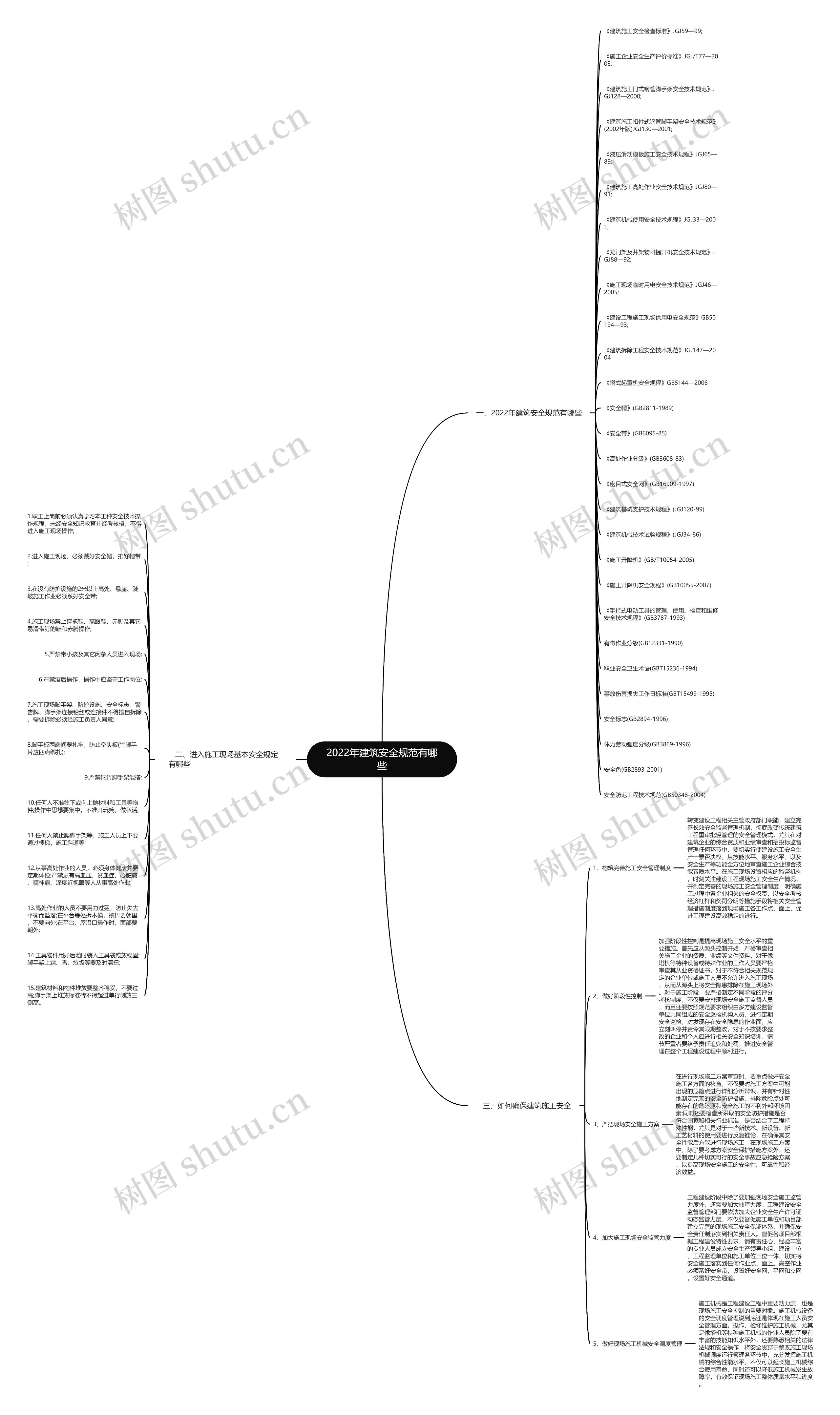 2022年建筑安全规范有哪些思维导图