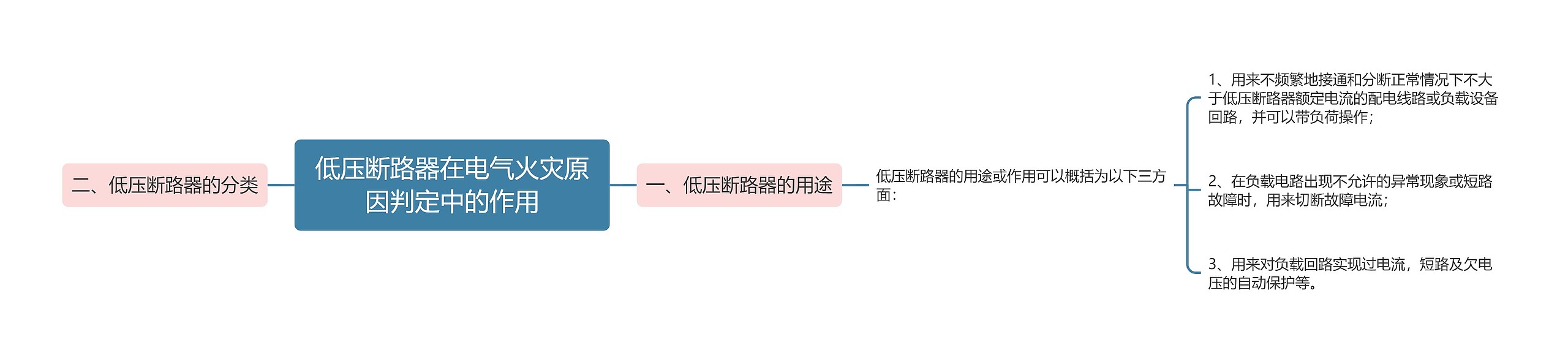 低压断路器在电气火灾原因判定中的作用思维导图