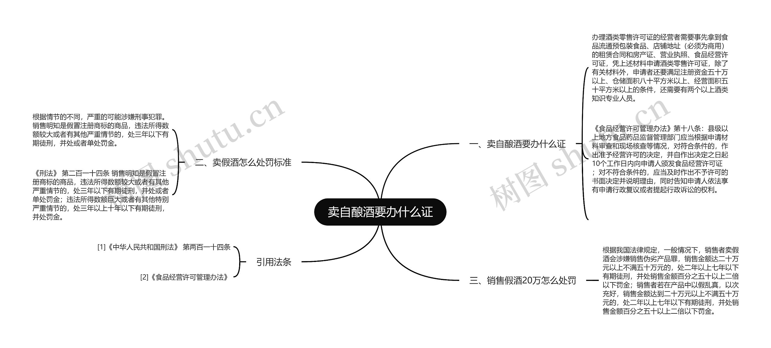 卖自酿酒要办什么证思维导图