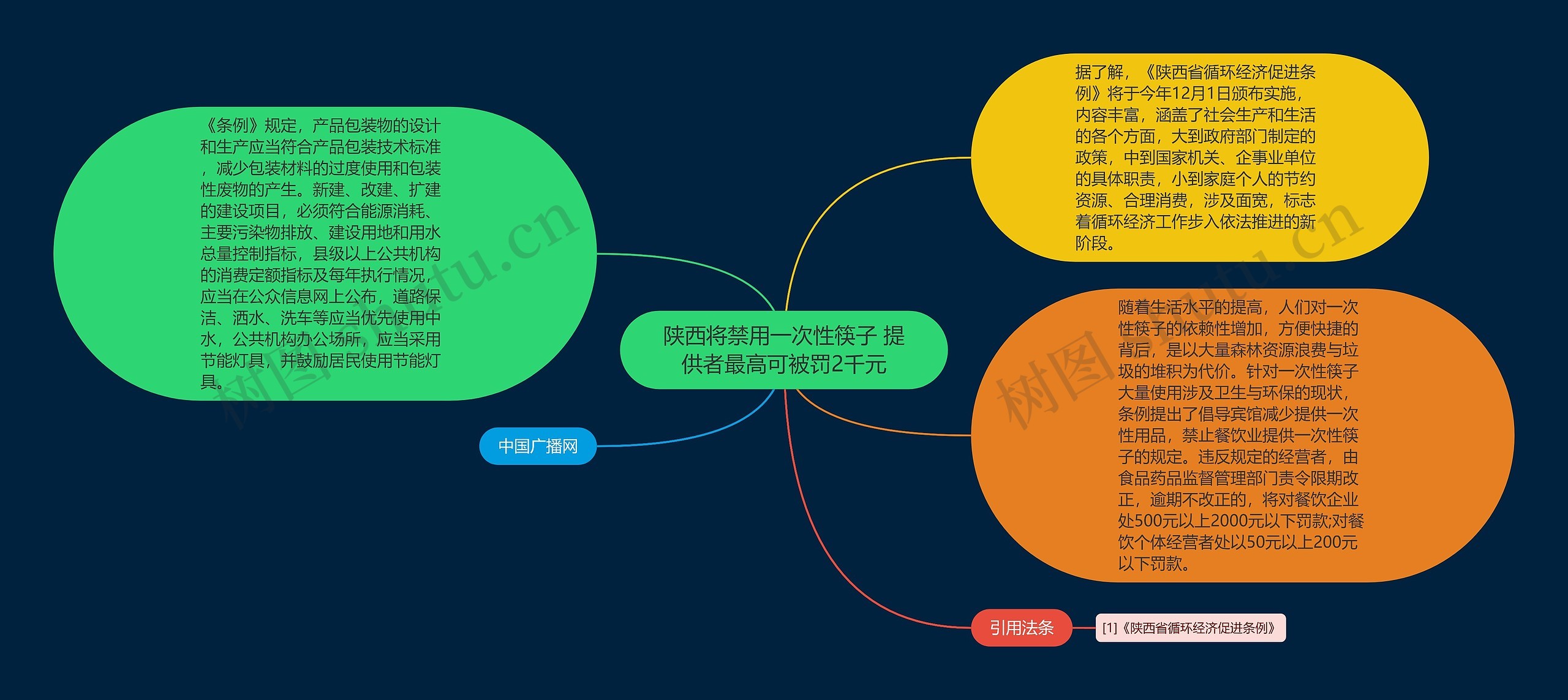 陕西将禁用一次性筷子 提供者最高可被罚2千元