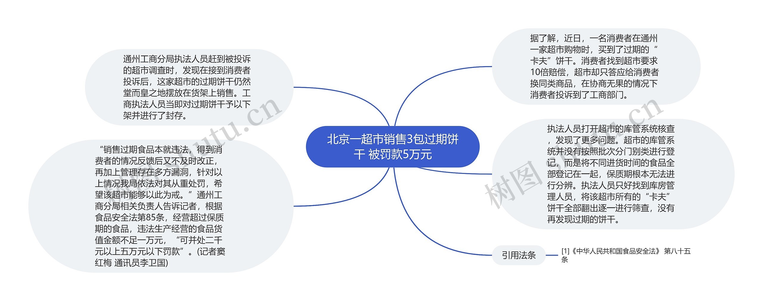 北京一超市销售3包过期饼干 被罚款5万元